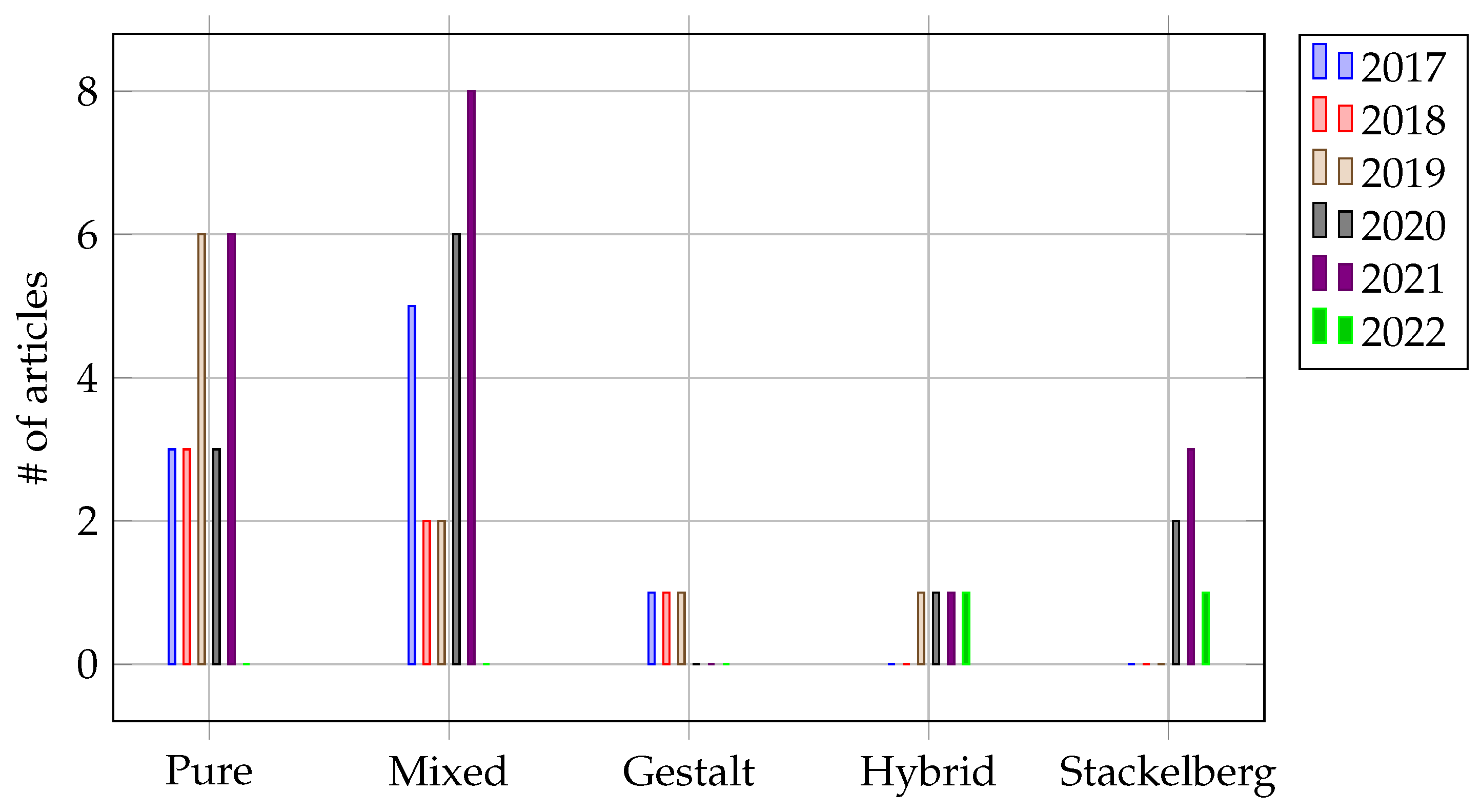 Mathematics 11 01353 g006