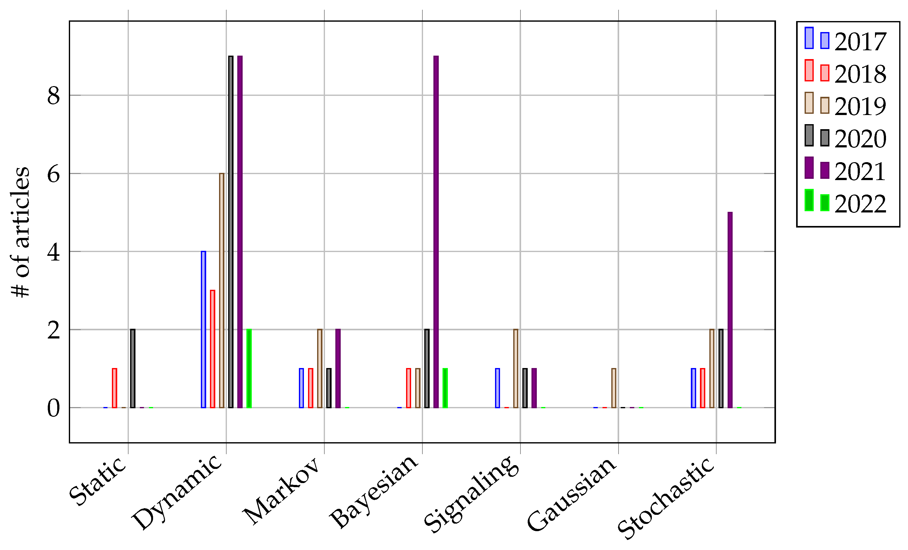 Mathematics 11 01353 g007
