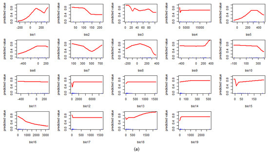 Mathematics 11 01354 g0a1a