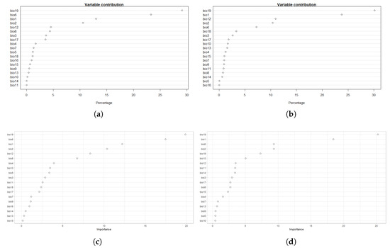 Mathematics 11 01354 g0a2
