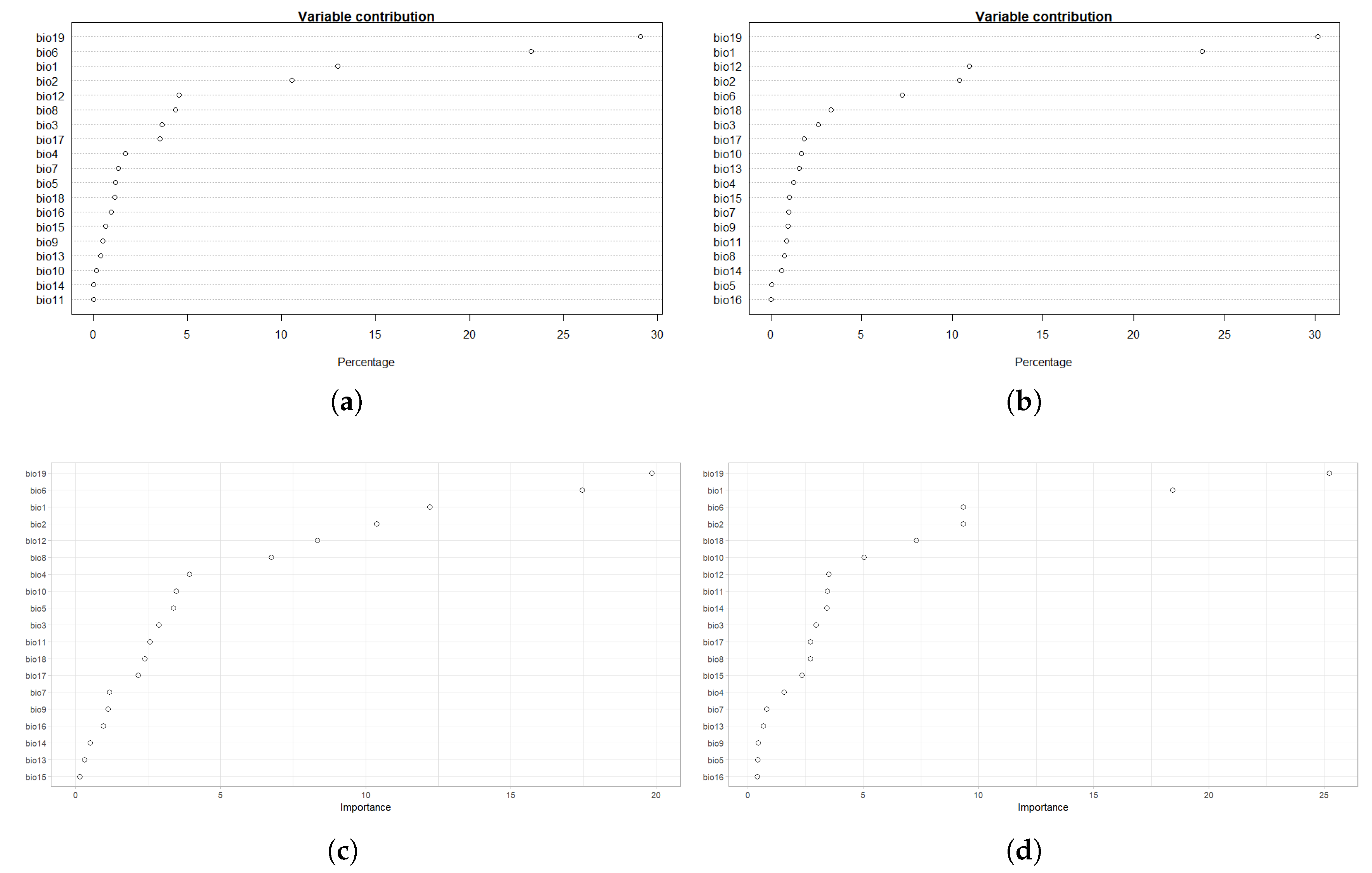 Mathematics 11 01354 g0a2 Mathematics 11 01354 g0a2