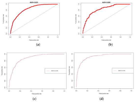 Mathematics 11 01354 g0a3