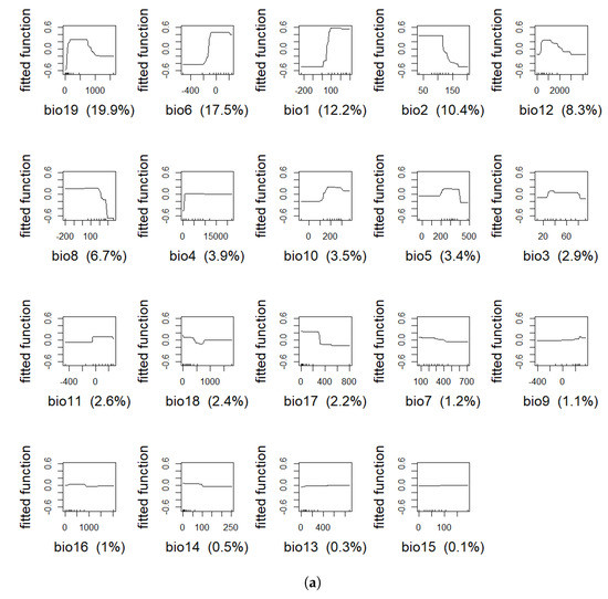 Mathematics 11 01354 g0a4a