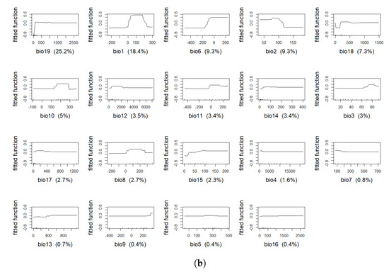 Mathematics 11 01354 g0a4b