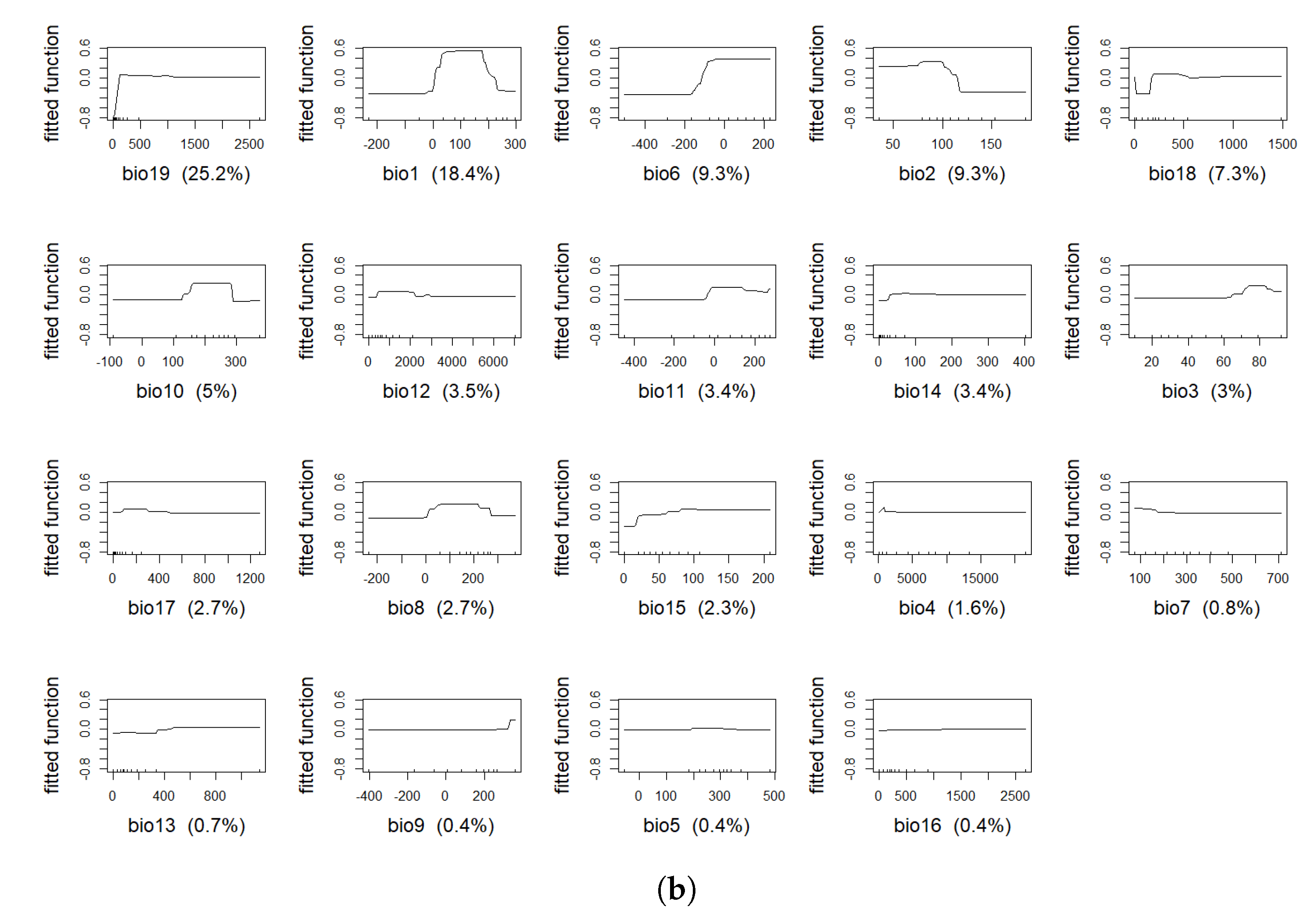 Mathematics 11 01354 g0a4b Mathematics 11 01354 g0a4b