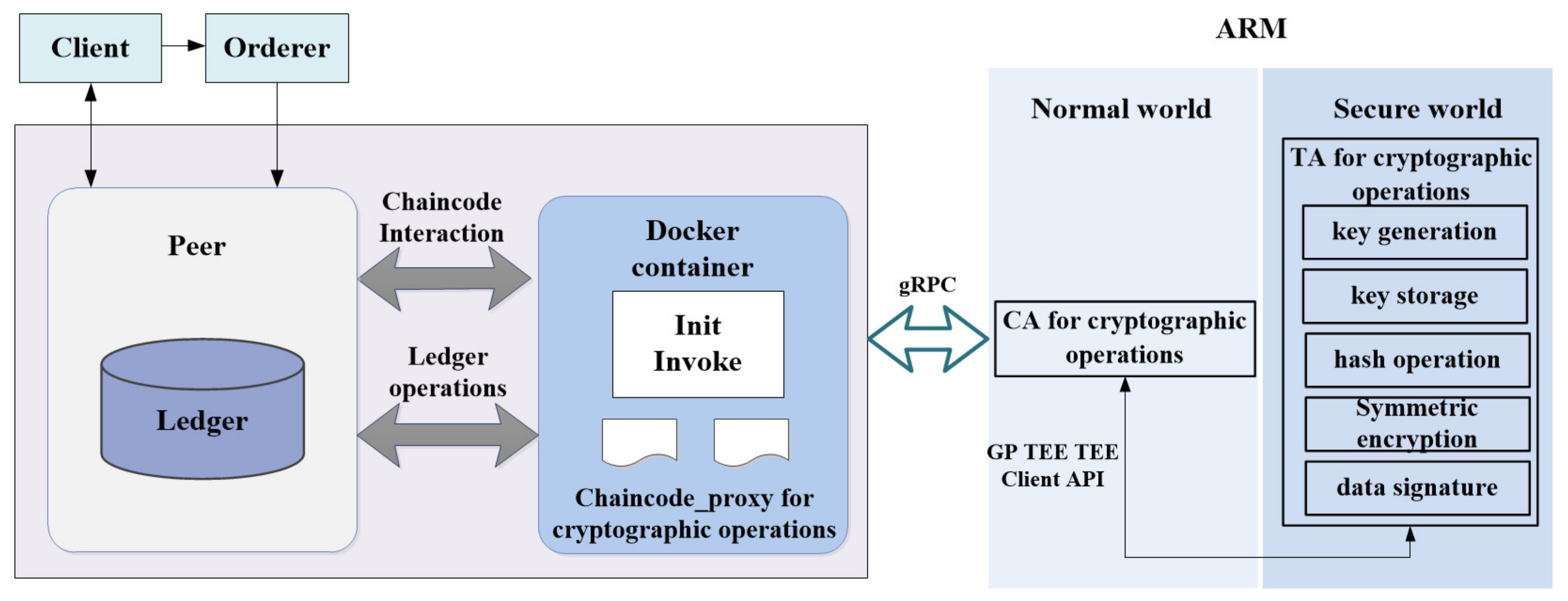 Mathematics 11 01357 g004