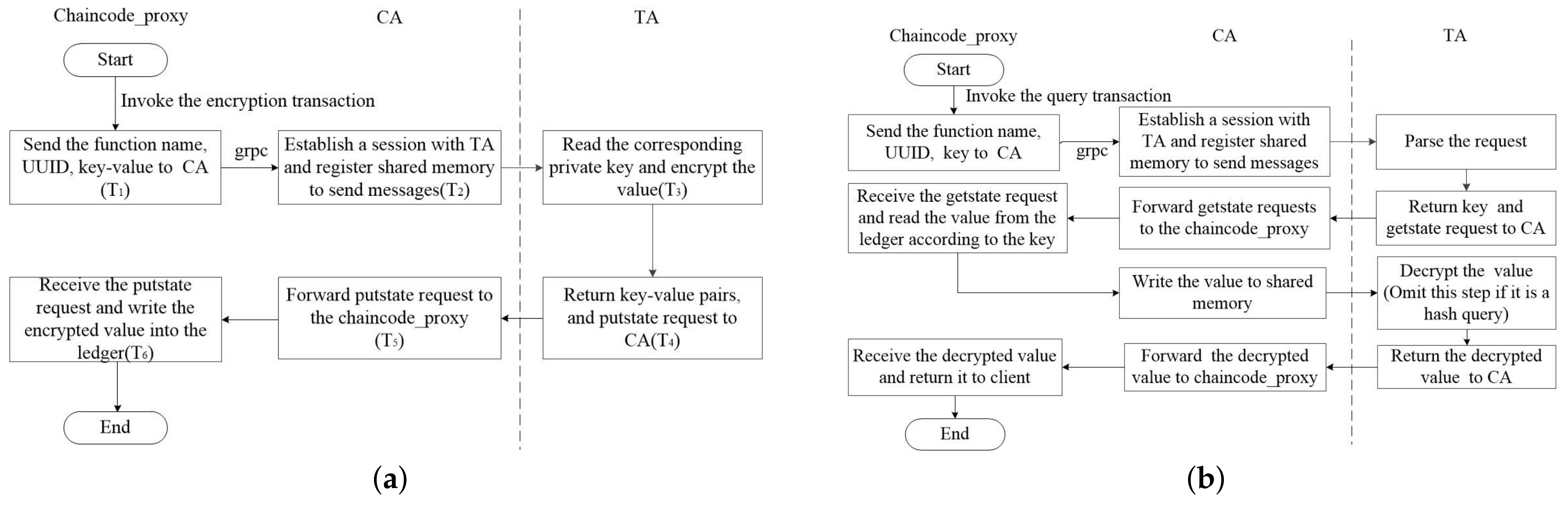 Mathematics 11 01357 g005
