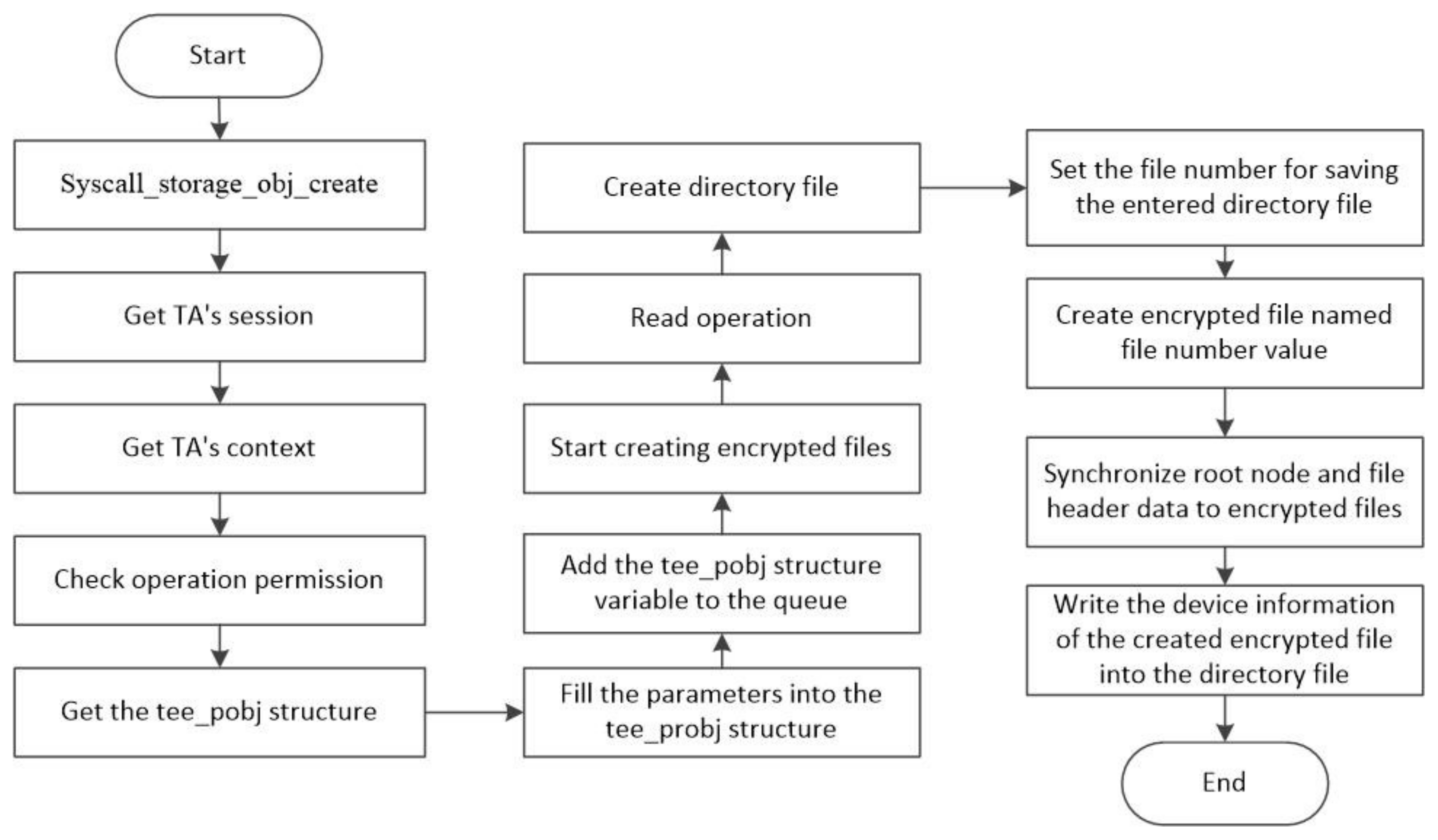 Mathematics 11 01357 g007