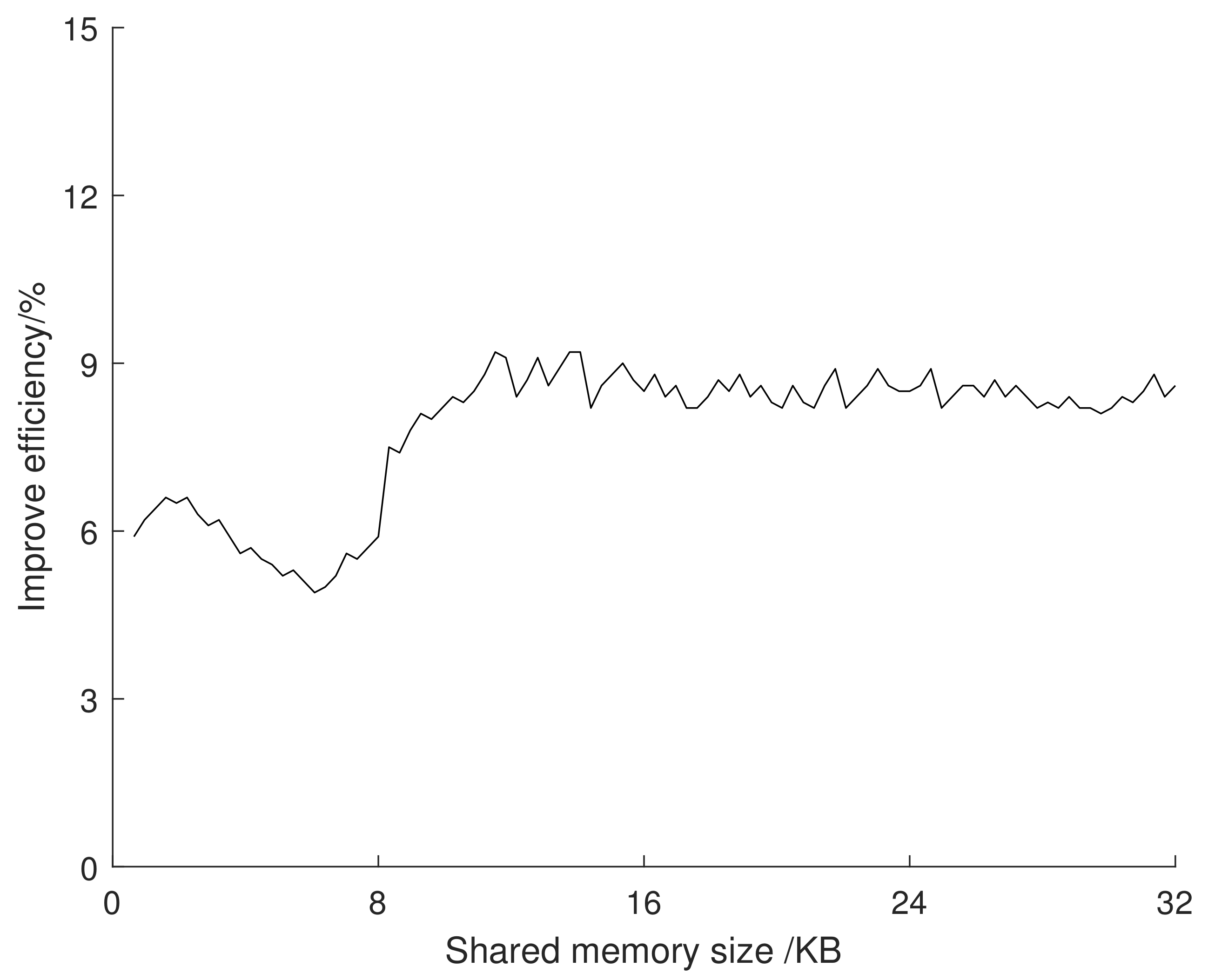 Mathematics 11 01357 g009