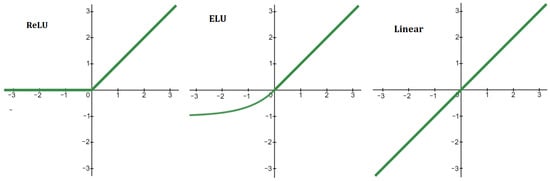 Mathematics 11 01358 g0a1