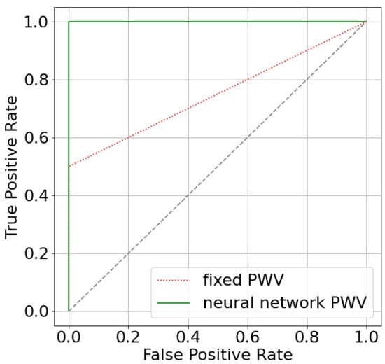 Mathematics 11 01358 g0a2