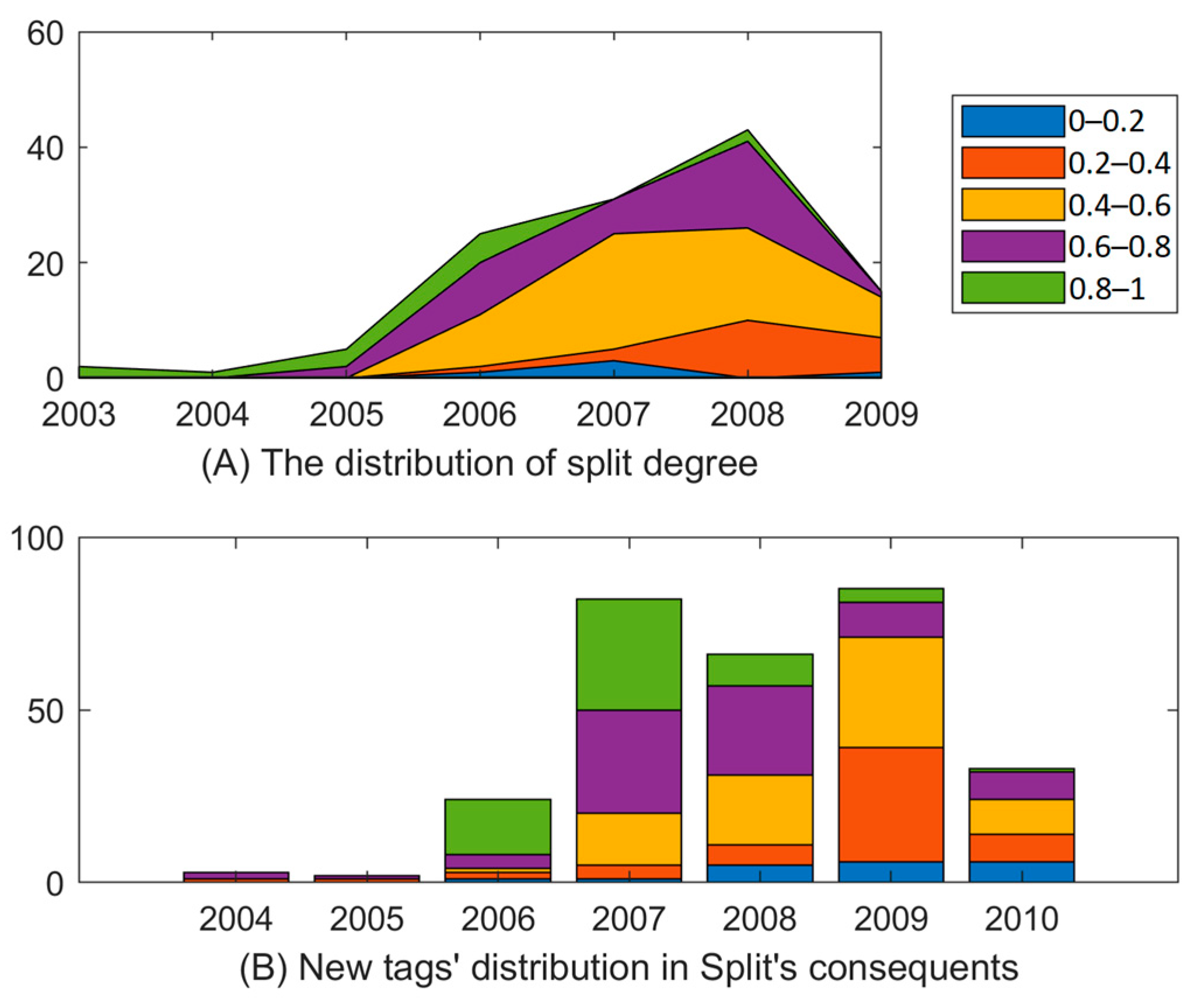 Mathematics 11 01361 g003 Mathematics 11 01361 g003