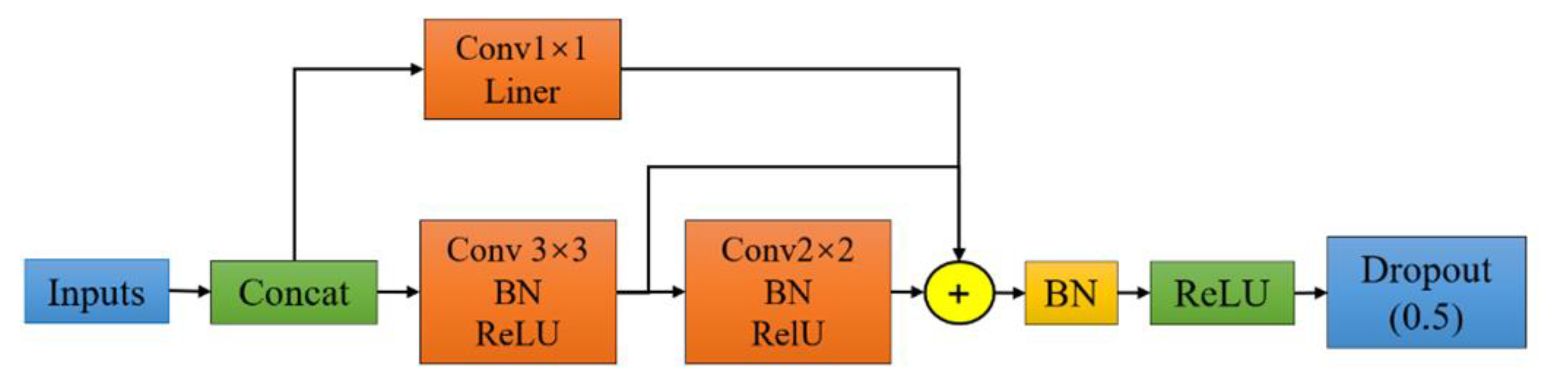 Mathematics 11 01363 g003