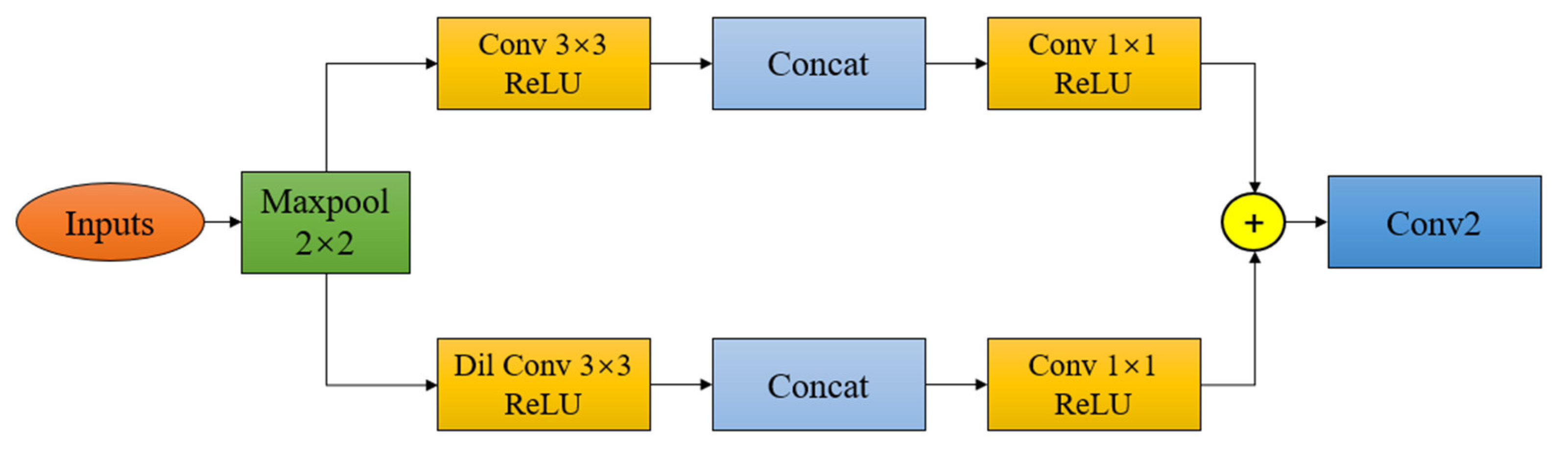 Mathematics 11 01363 g005