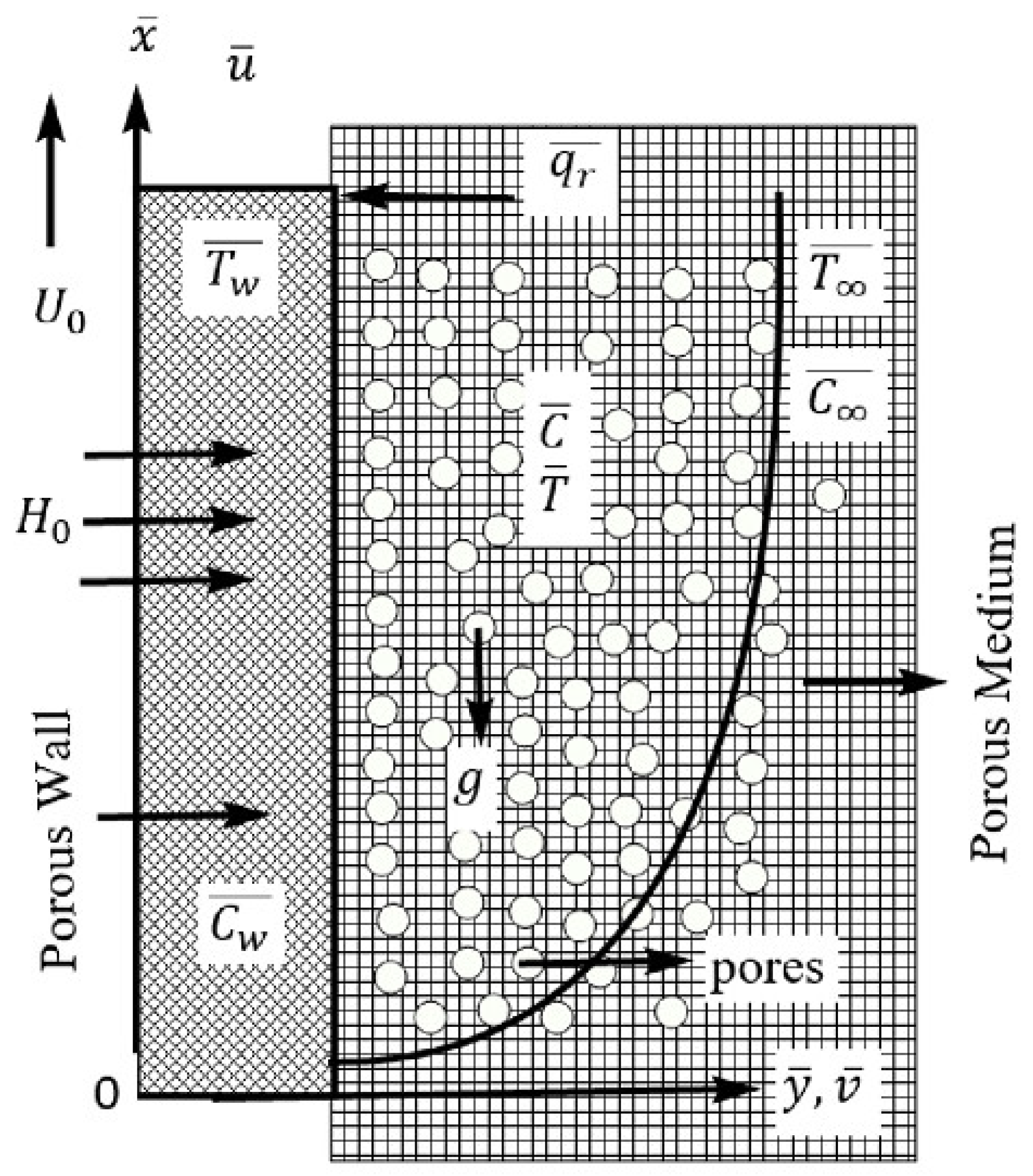 Mathematics 11 01376 g001 Mathematics 11 01376 g001