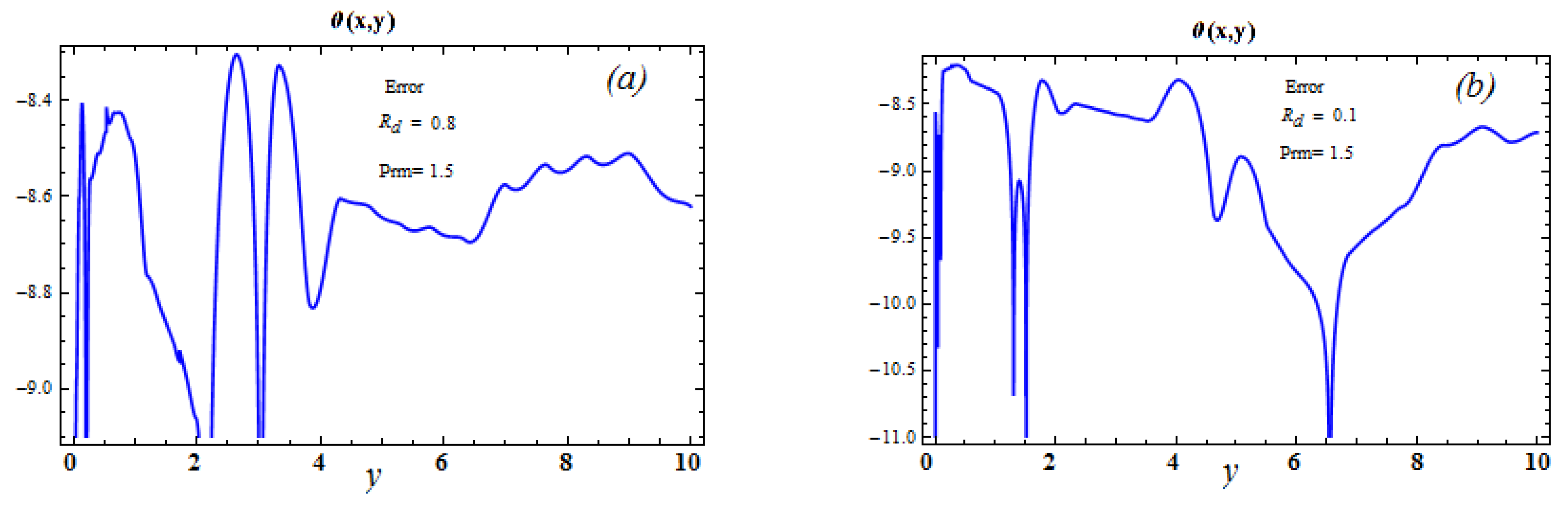 Mathematics 11 01376 g004 Mathematics 11 01376 g004