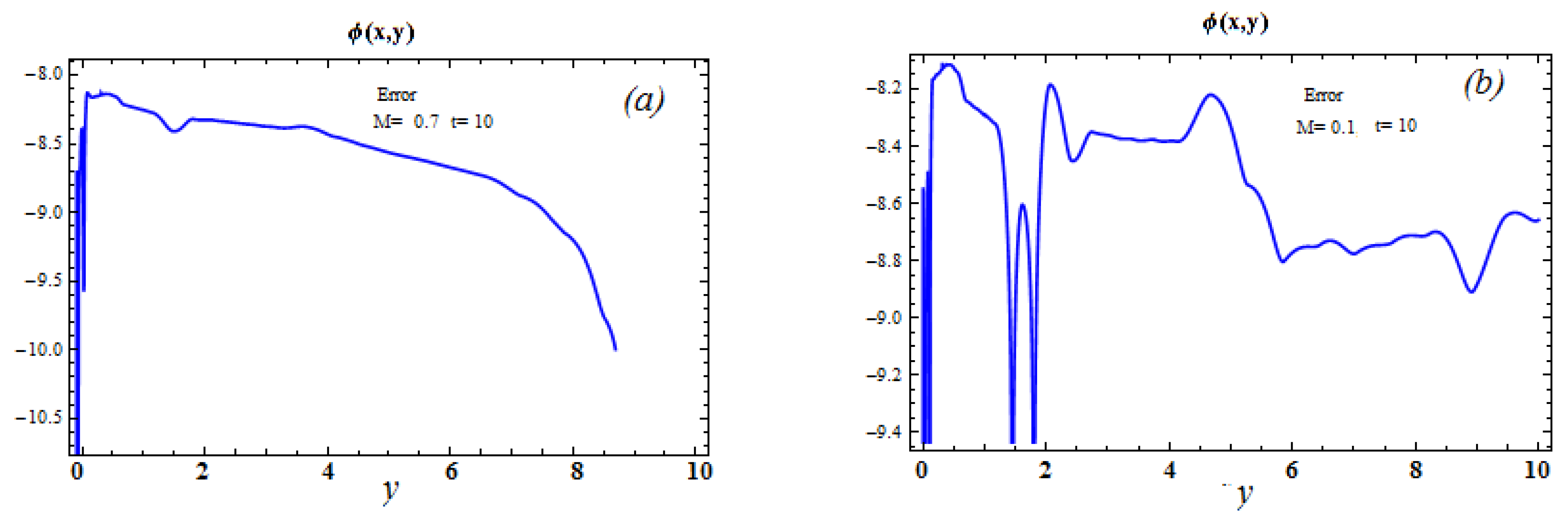 Mathematics 11 01376 g005 Mathematics 11 01376 g005