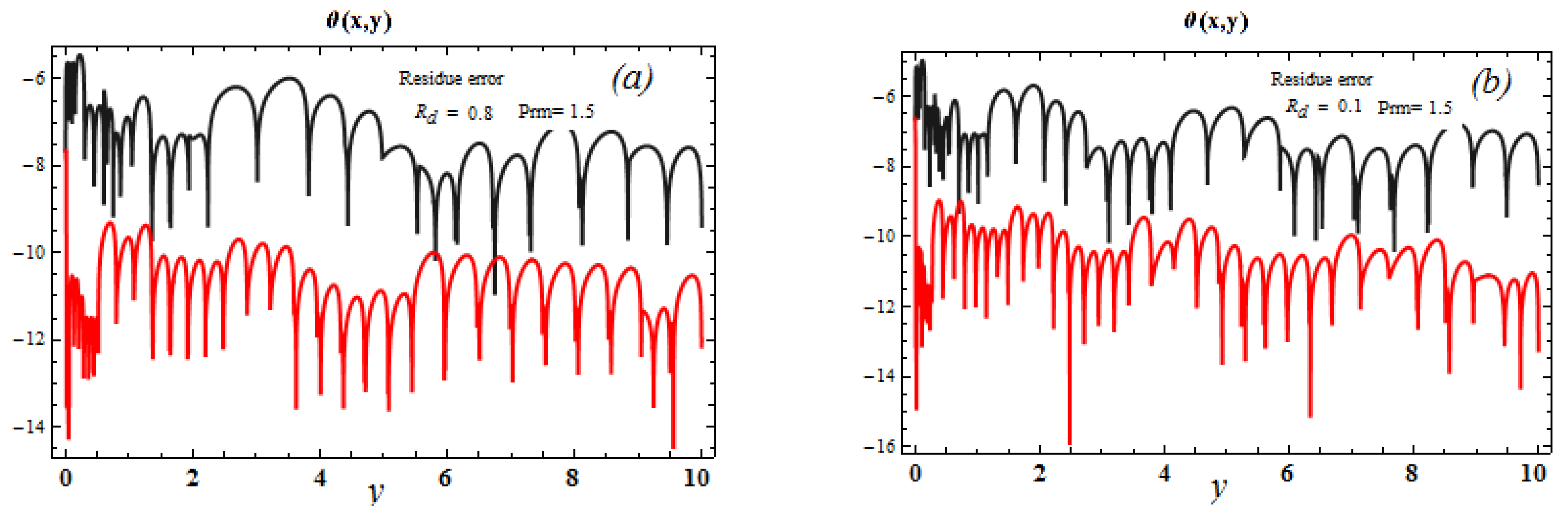 Mathematics 11 01376 g006 Mathematics 11 01376 g006