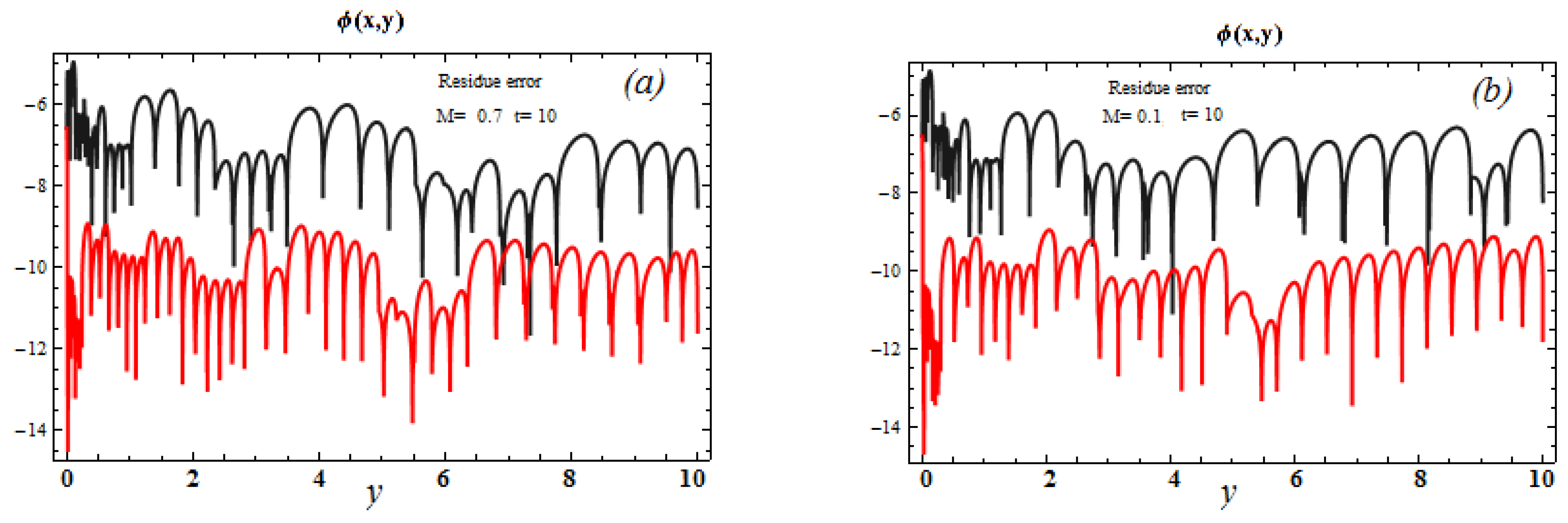 Mathematics 11 01376 g007 Mathematics 11 01376 g007