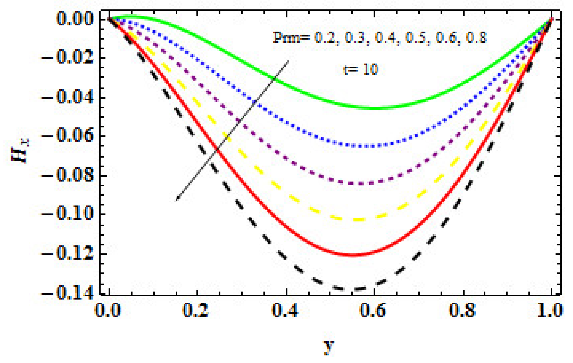 Mathematics 11 01376 g015 Mathematics 11 01376 g015