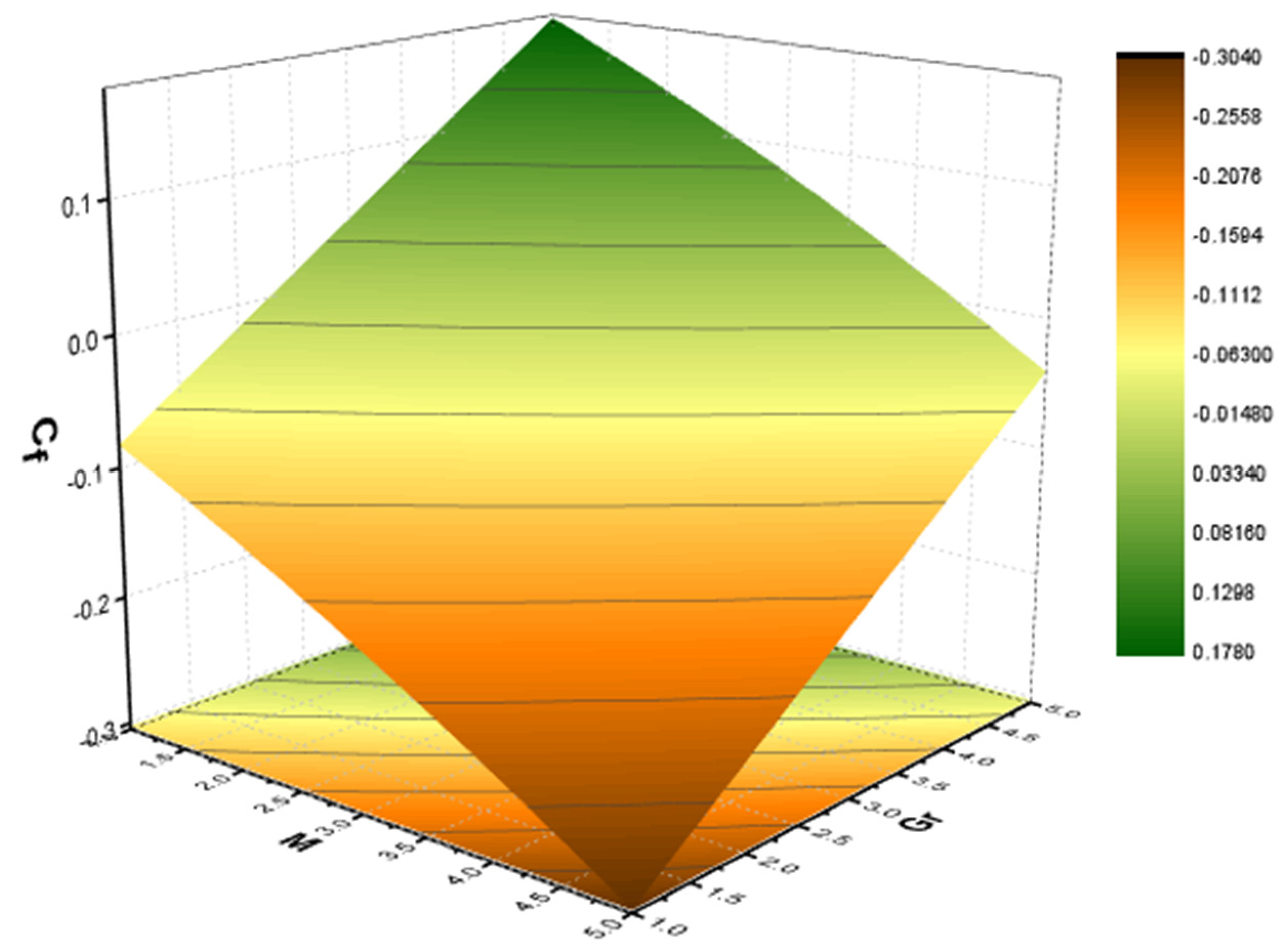 Mathematics 11 01376 g016 Mathematics 11 01376 g016