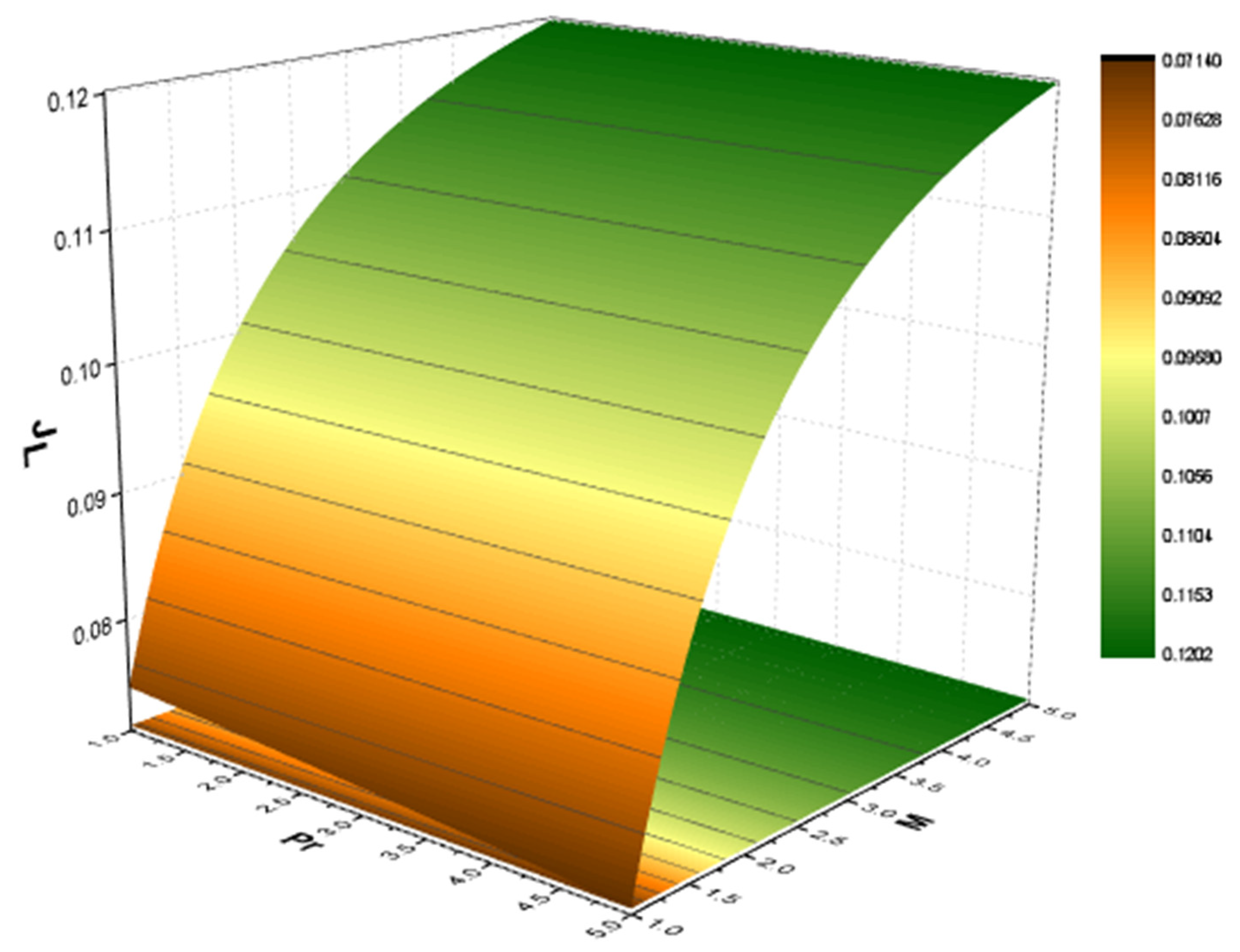Mathematics 11 01376 g018 Mathematics 11 01376 g018