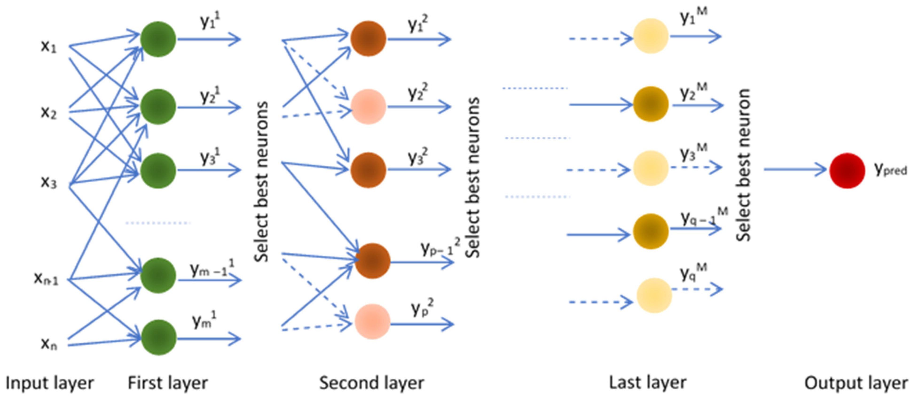 Mathematics 11 01381 g005 Mathematics 11 01381 g005