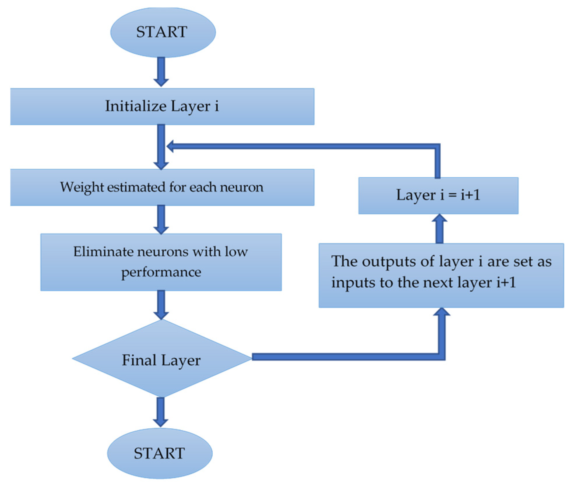Mathematics 11 01381 g006 Mathematics 11 01381 g006