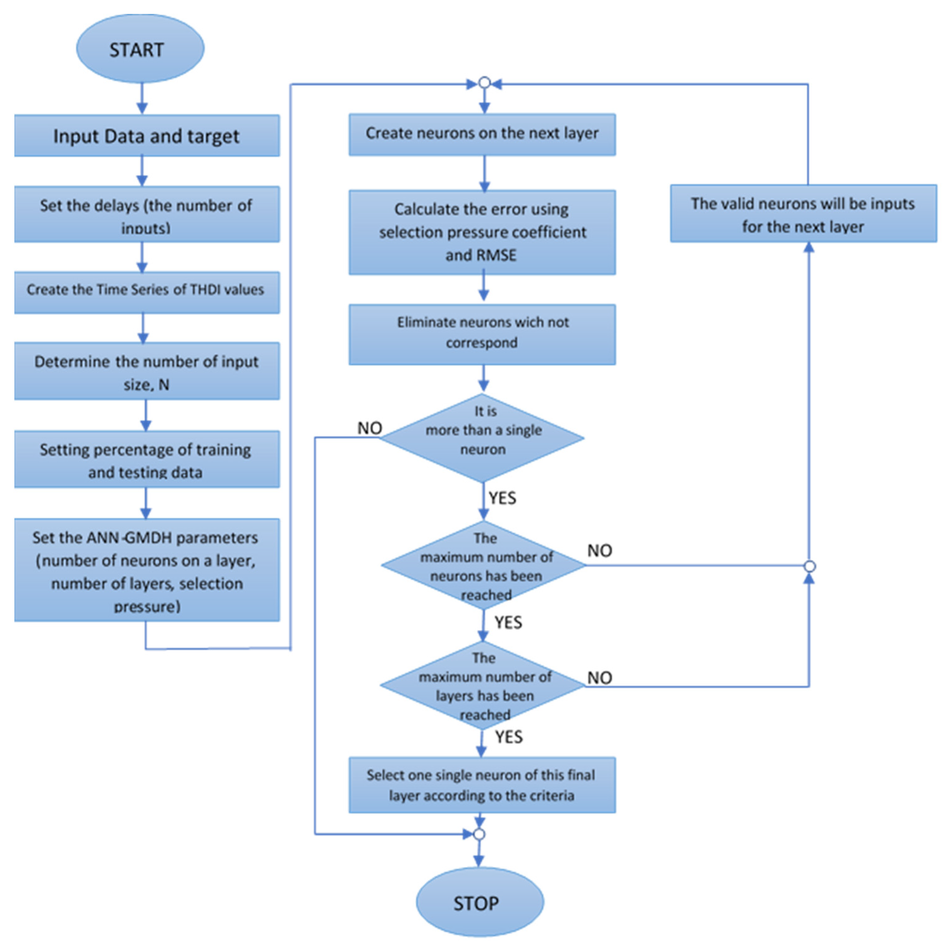 Mathematics 11 01381 g009 Mathematics 11 01381 g009