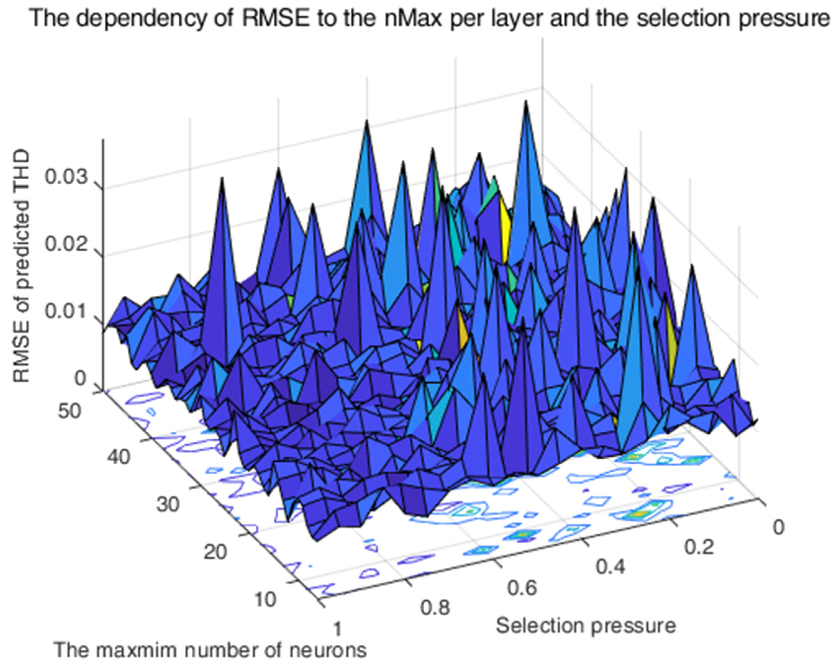 Mathematics 11 01381 g015 Mathematics 11 01381 g015