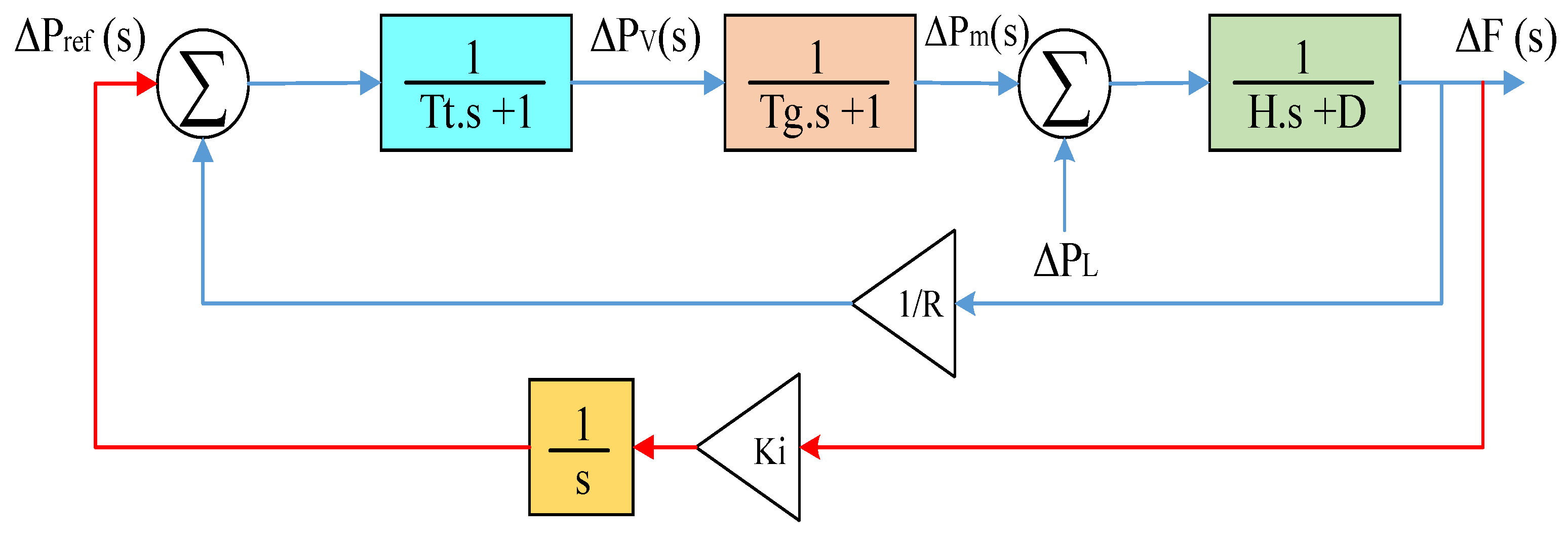 Mathematics 11 01387 g002 Mathematics 11 01387 g002