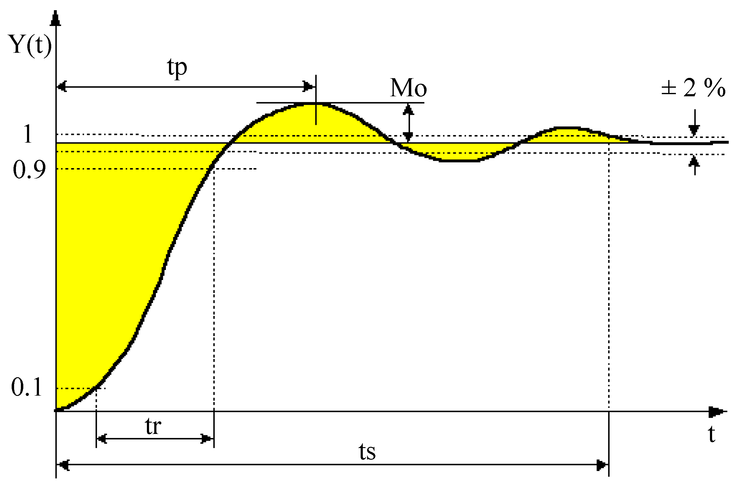 Mathematics 11 01387 g007 Mathematics 11 01387 g007