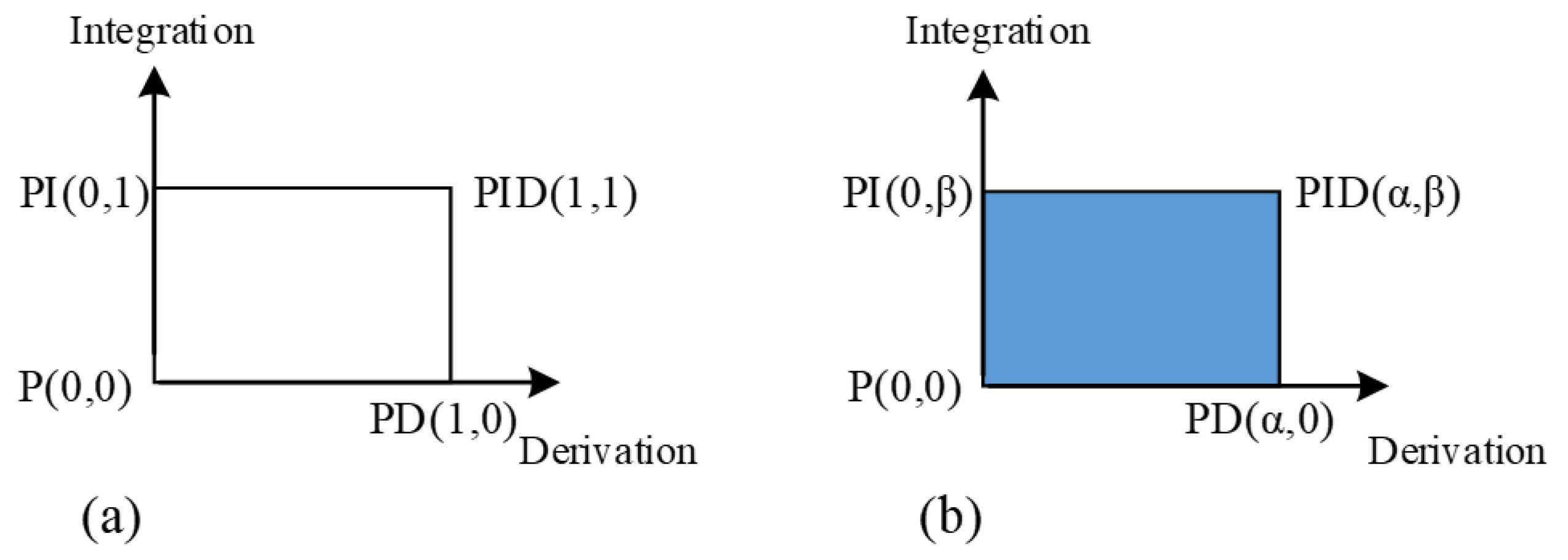 Mathematics 11 01387 g008 Mathematics 11 01387 g008