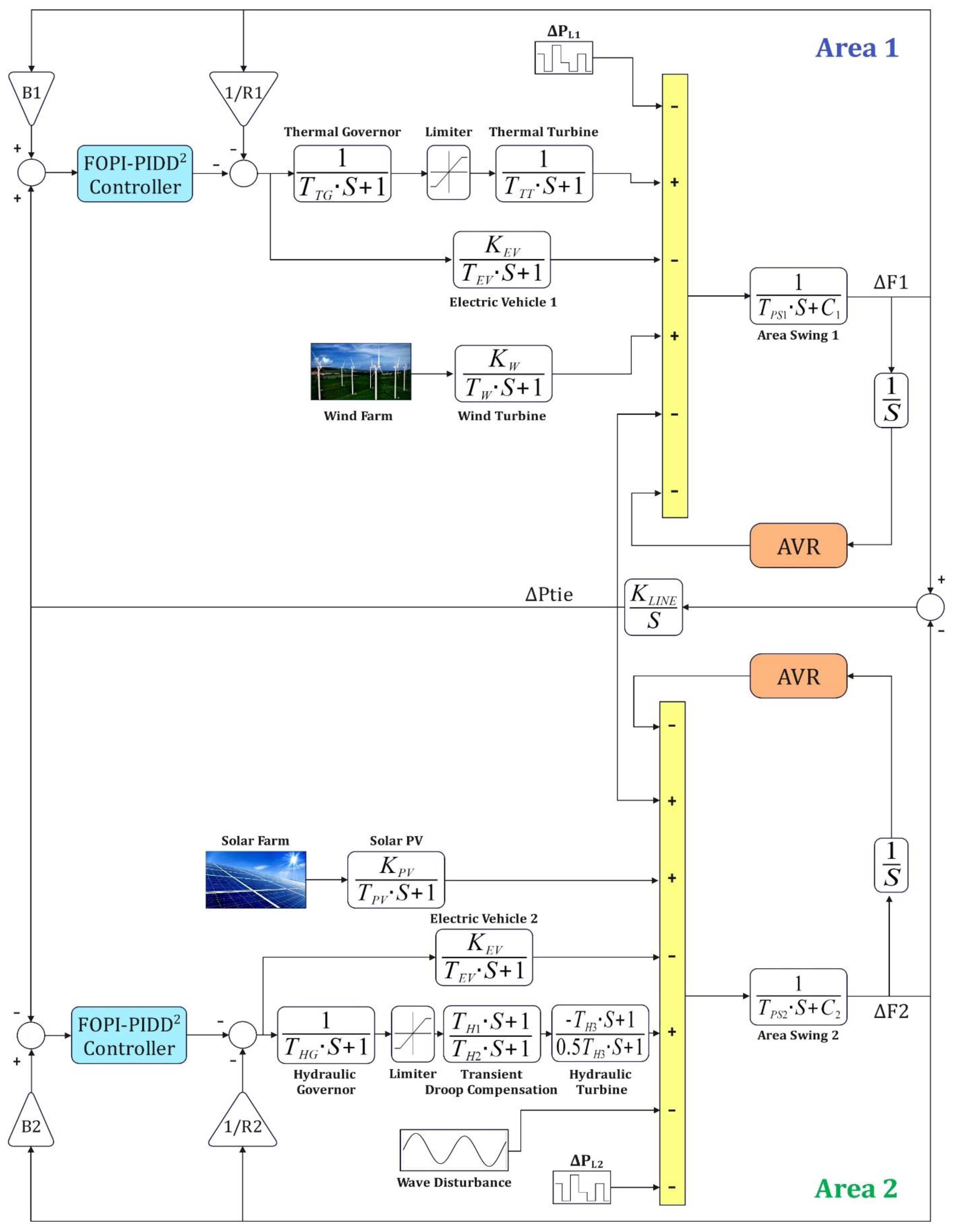 Mathematics 11 01387 g014 Mathematics 11 01387 g014