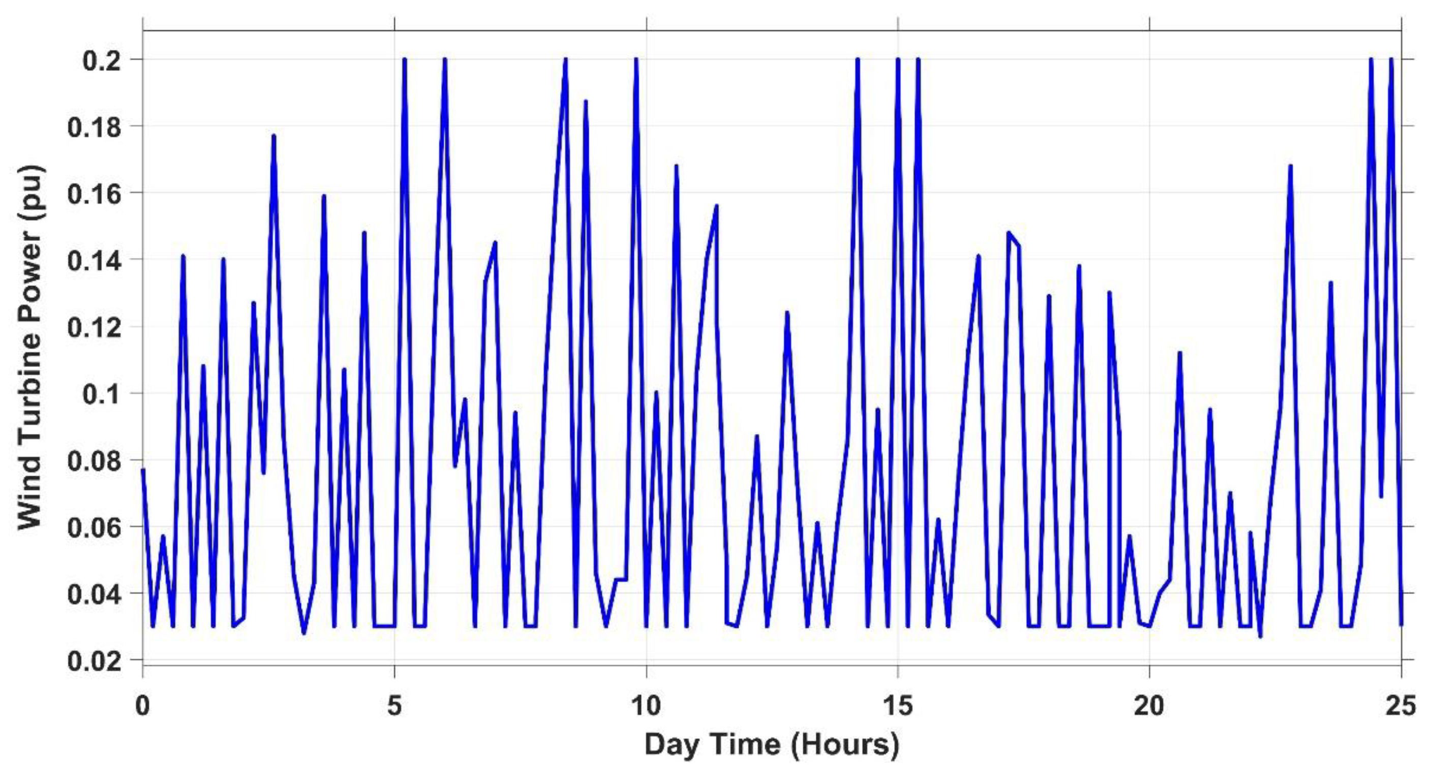 Mathematics 11 01387 g016 Mathematics 11 01387 g016