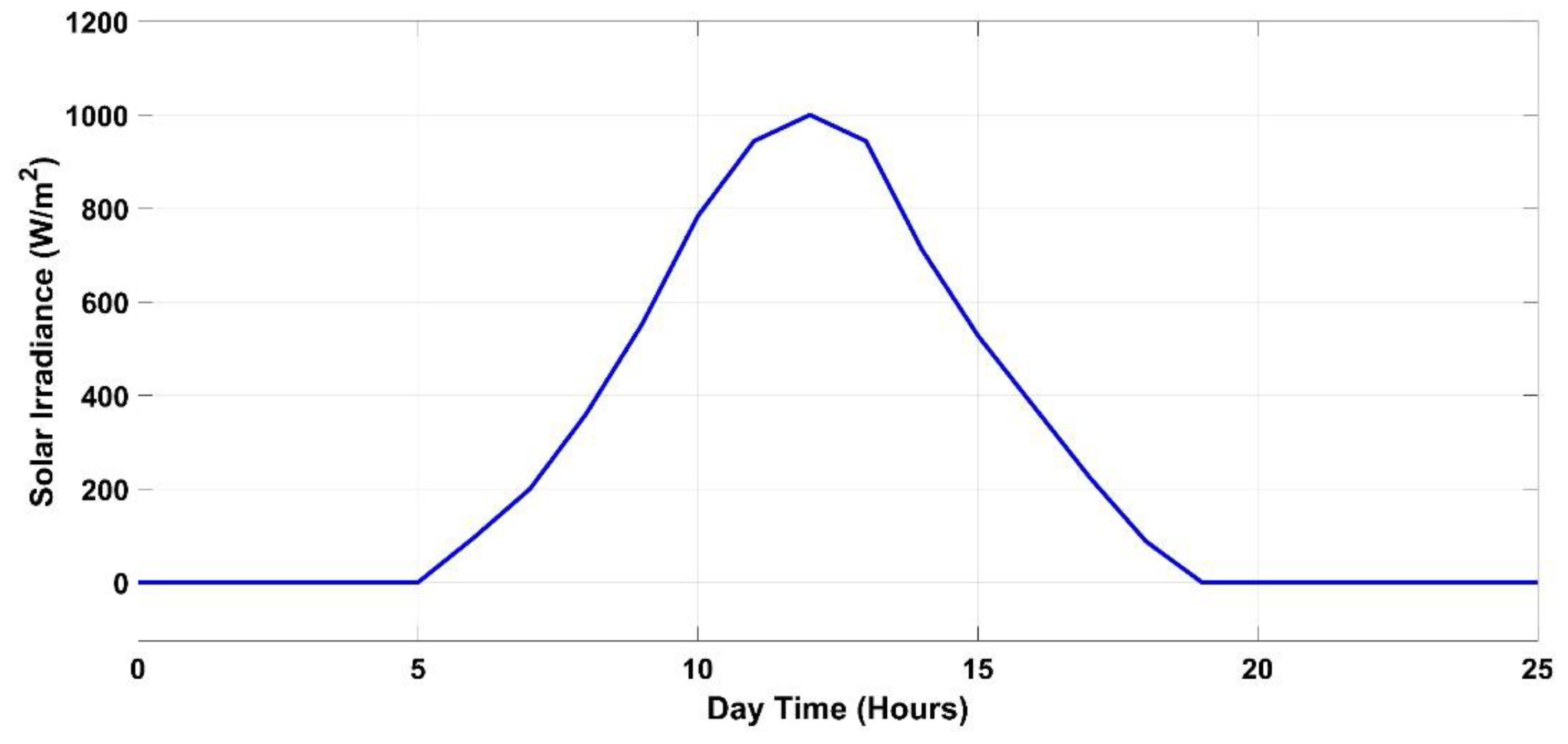 Mathematics 11 01387 g017 Mathematics 11 01387 g017