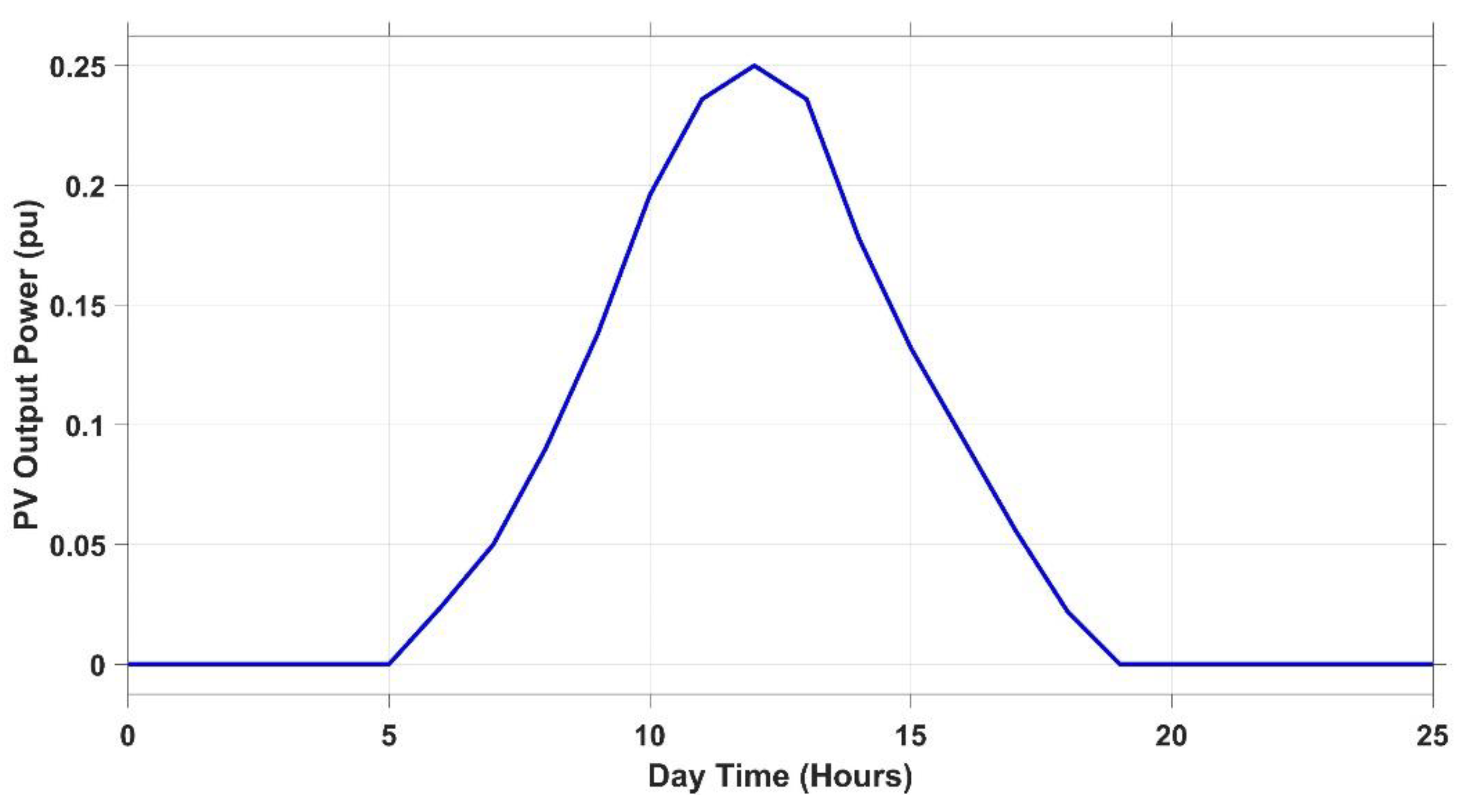 Mathematics 11 01387 g018 Mathematics 11 01387 g018