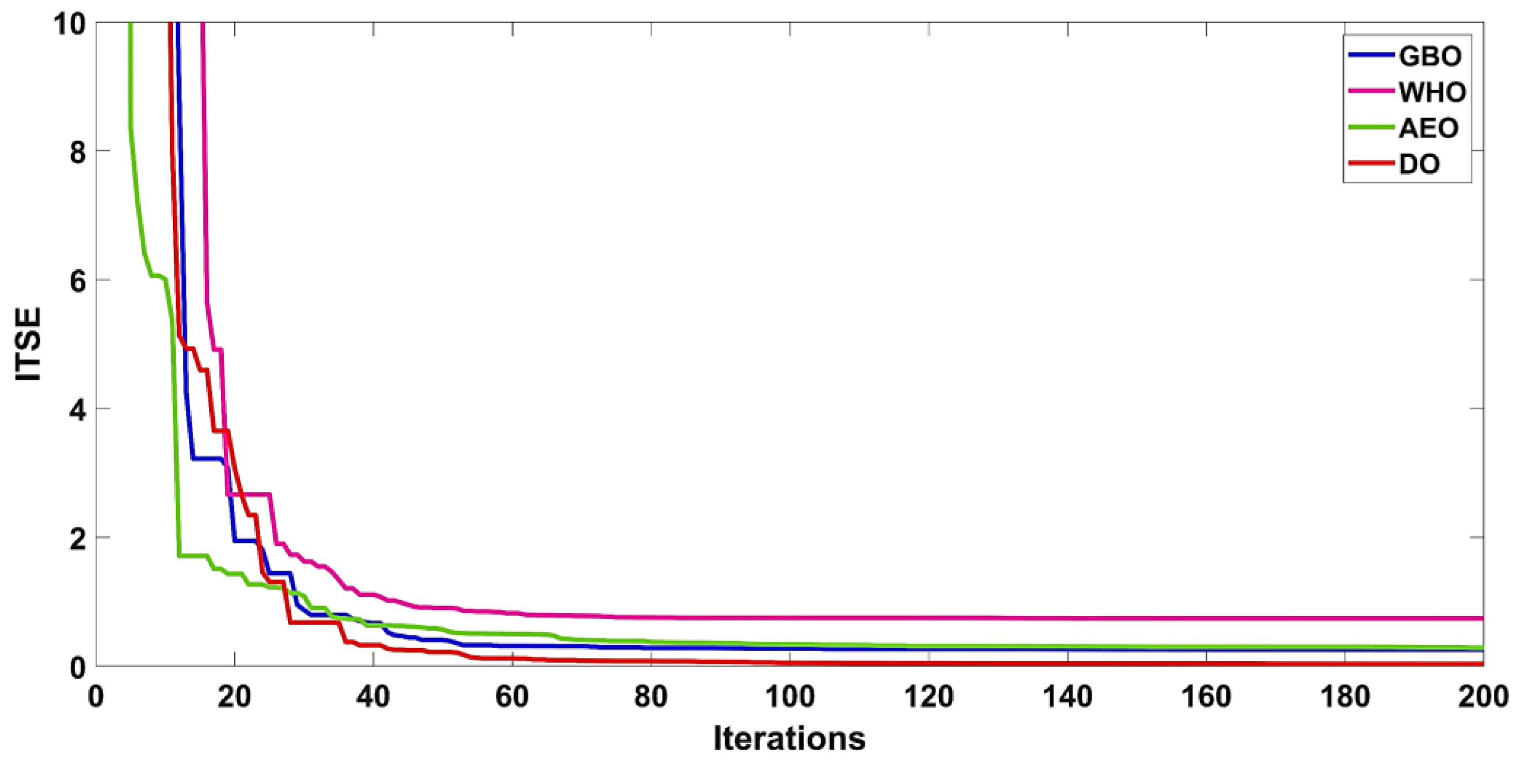 Mathematics 11 01387 g020 Mathematics 11 01387 g020