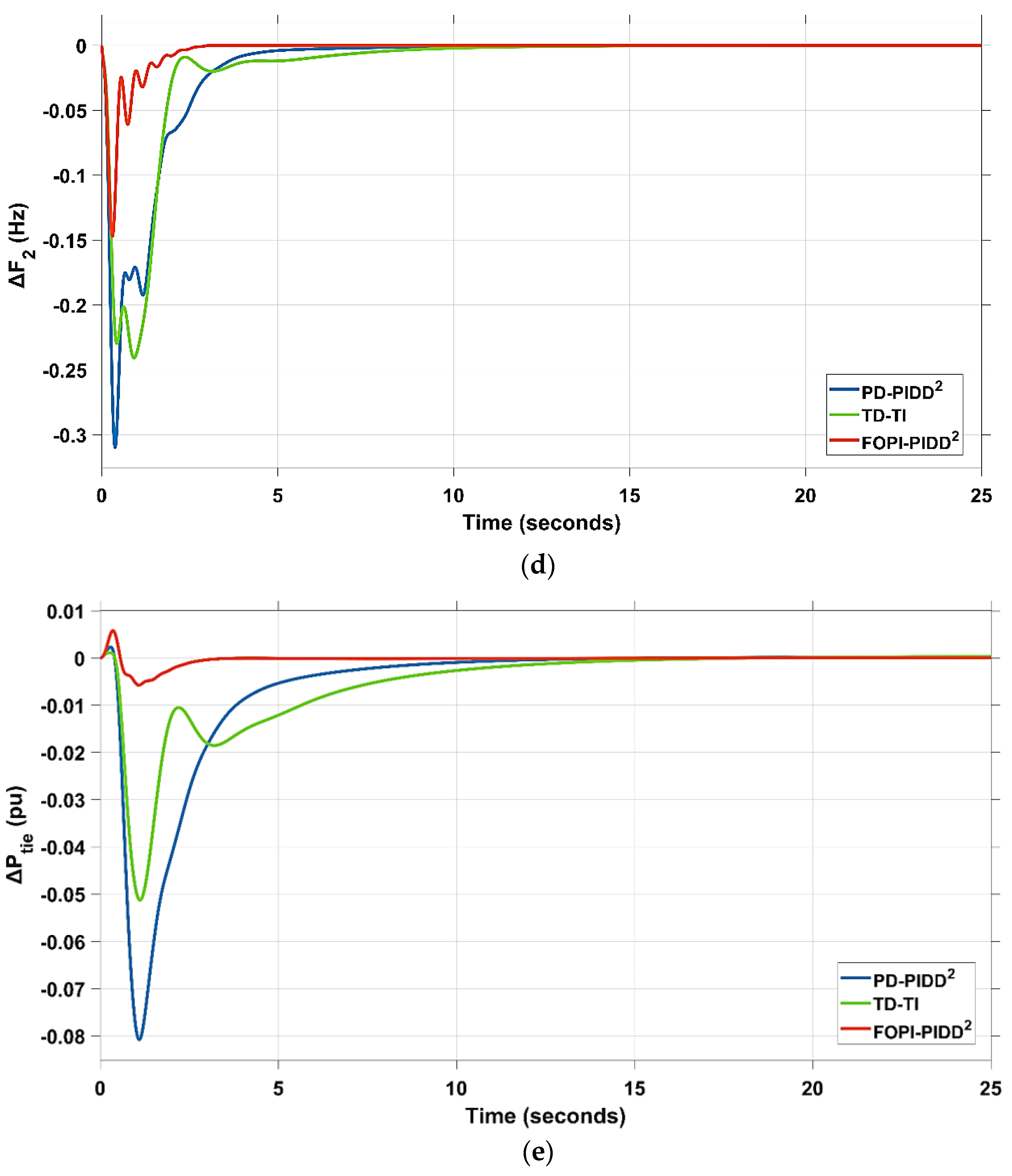 Mathematics 11 01387 g021b Mathematics 11 01387 g021b