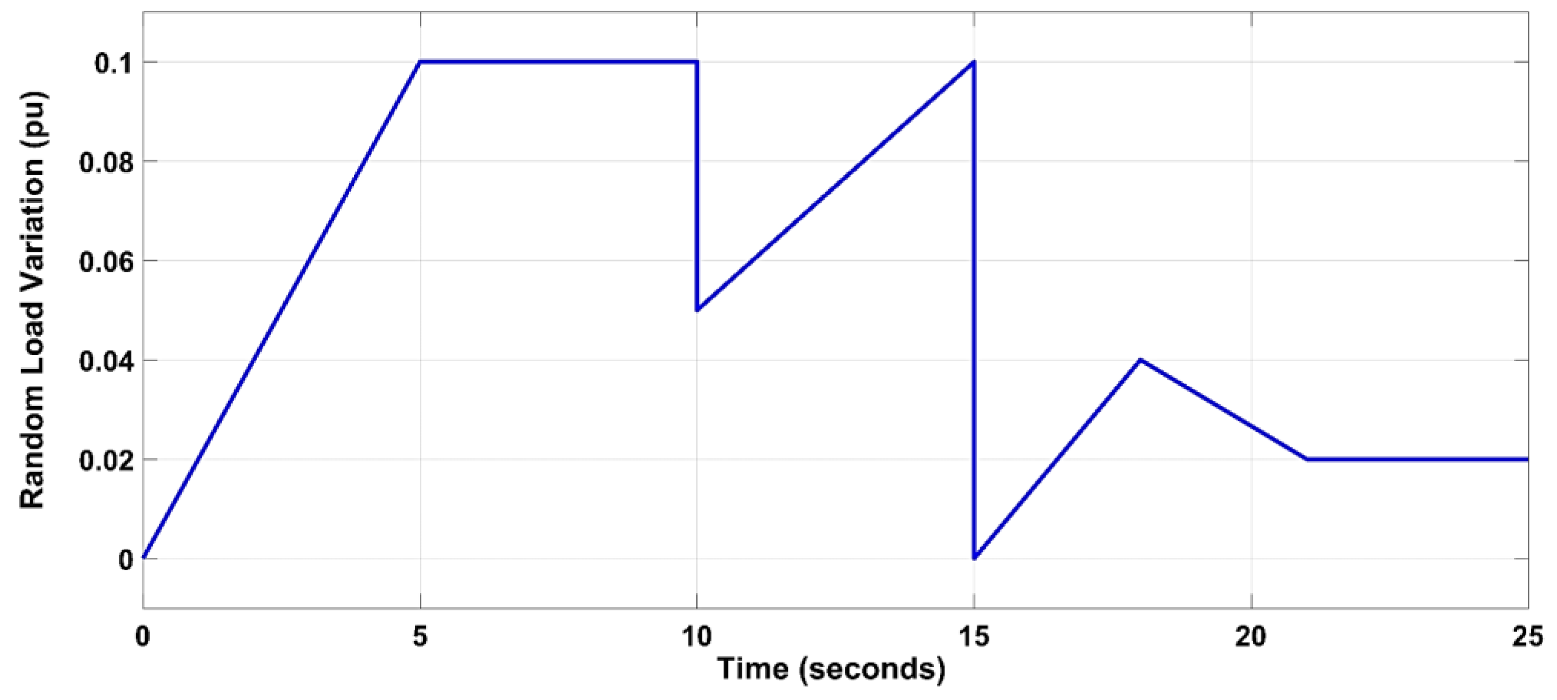 Mathematics 11 01387 g022 Mathematics 11 01387 g022
