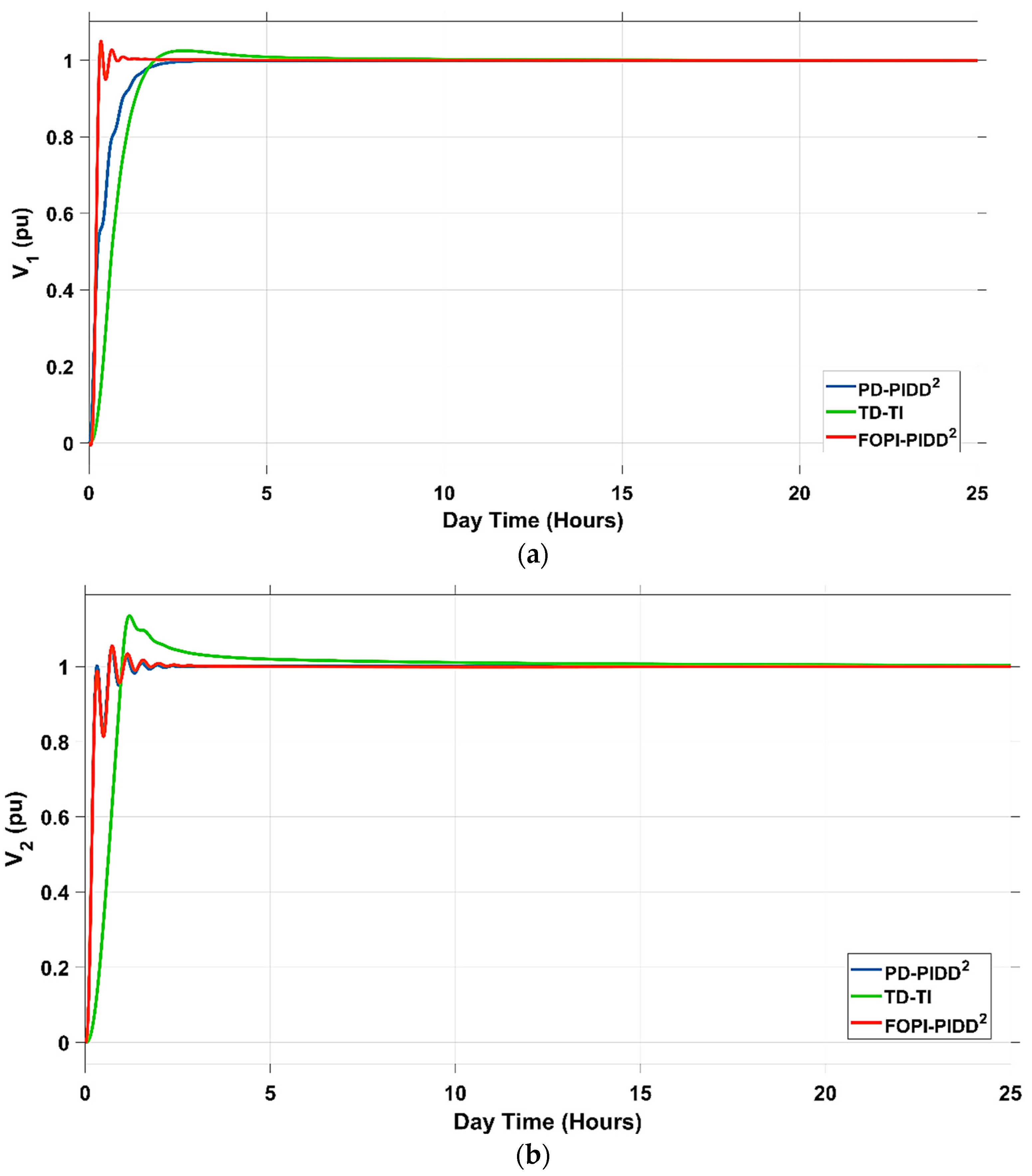 Mathematics 11 01387 g025a Mathematics 11 01387 g025a