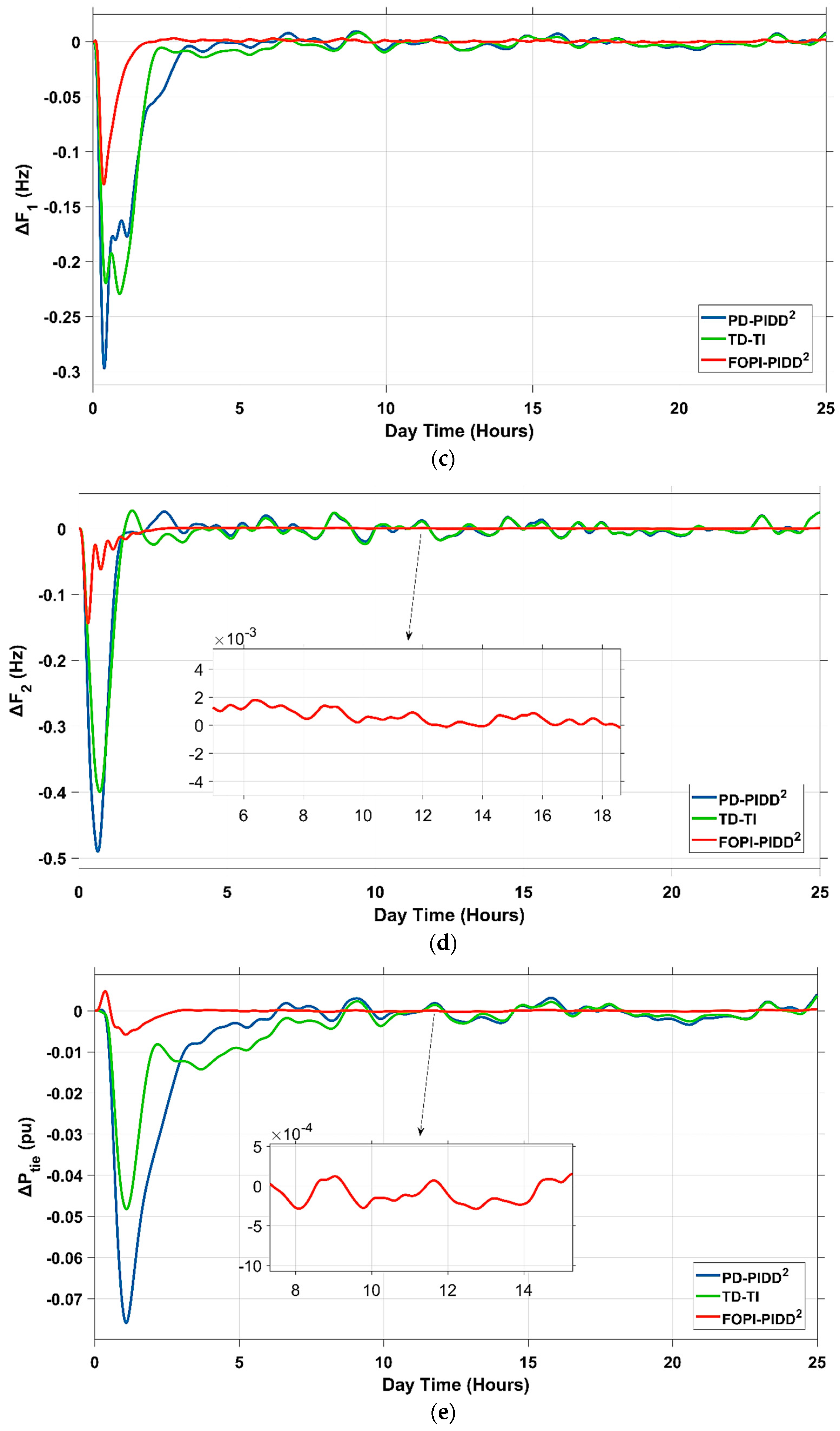 Mathematics 11 01387 g026b Mathematics 11 01387 g026b