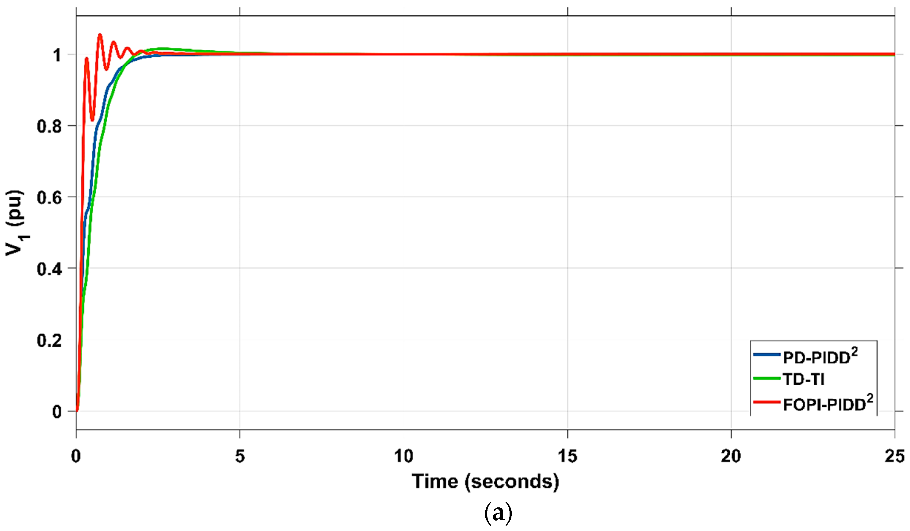Mathematics 11 01387 g027a Mathematics 11 01387 g027a