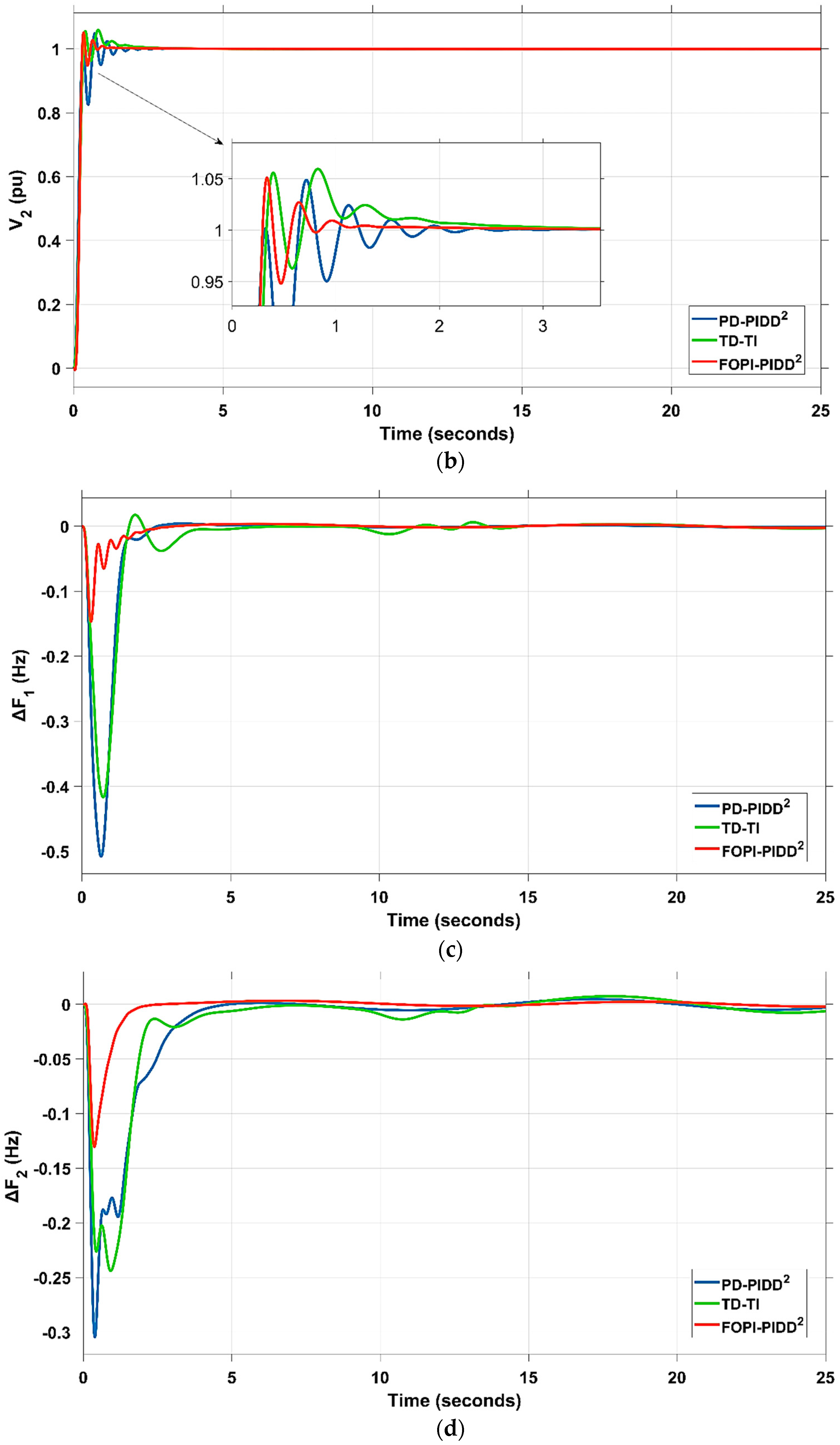 Mathematics 11 01387 g027b Mathematics 11 01387 g027b