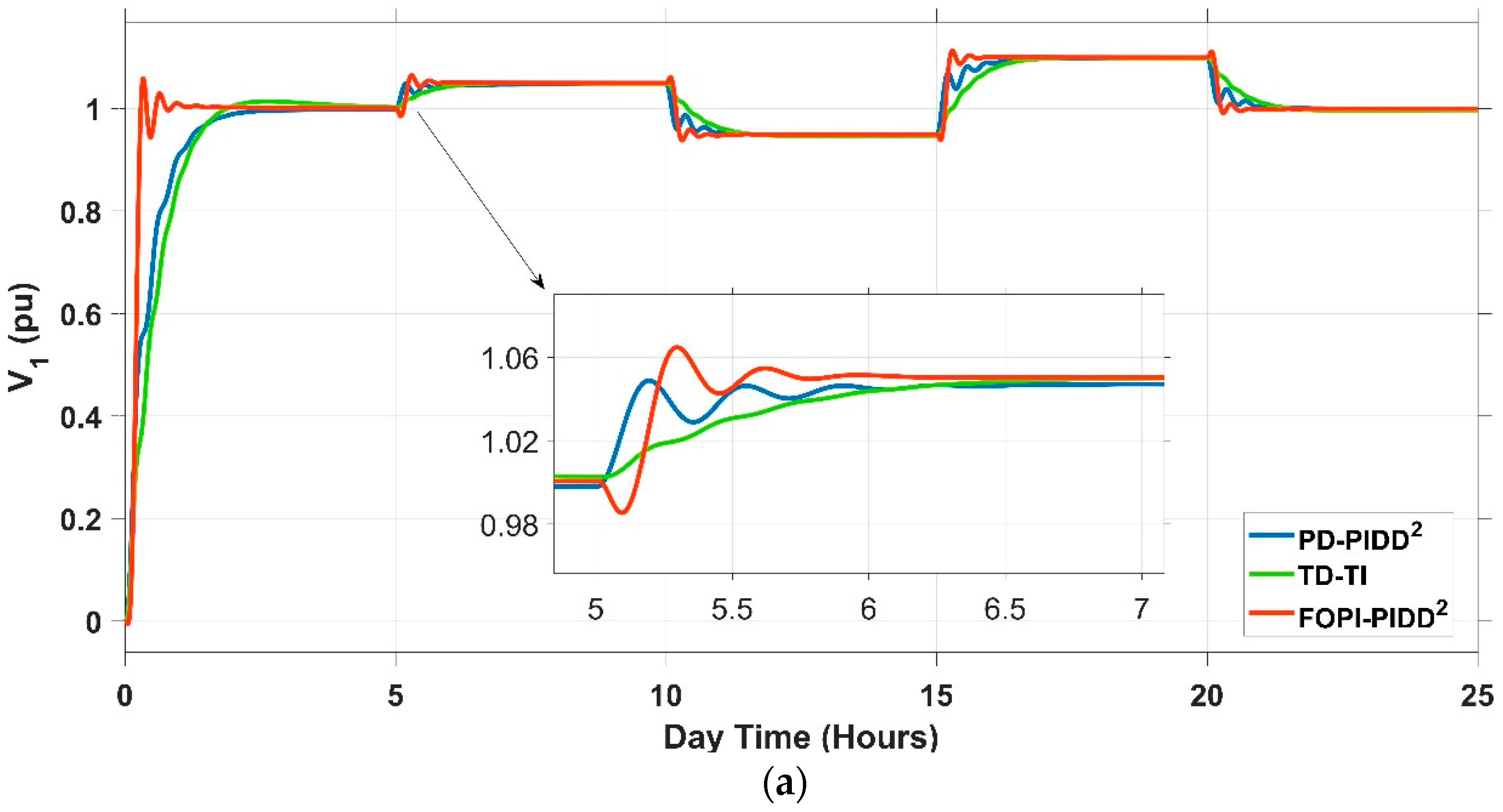 Mathematics 11 01387 g028a Mathematics 11 01387 g028a