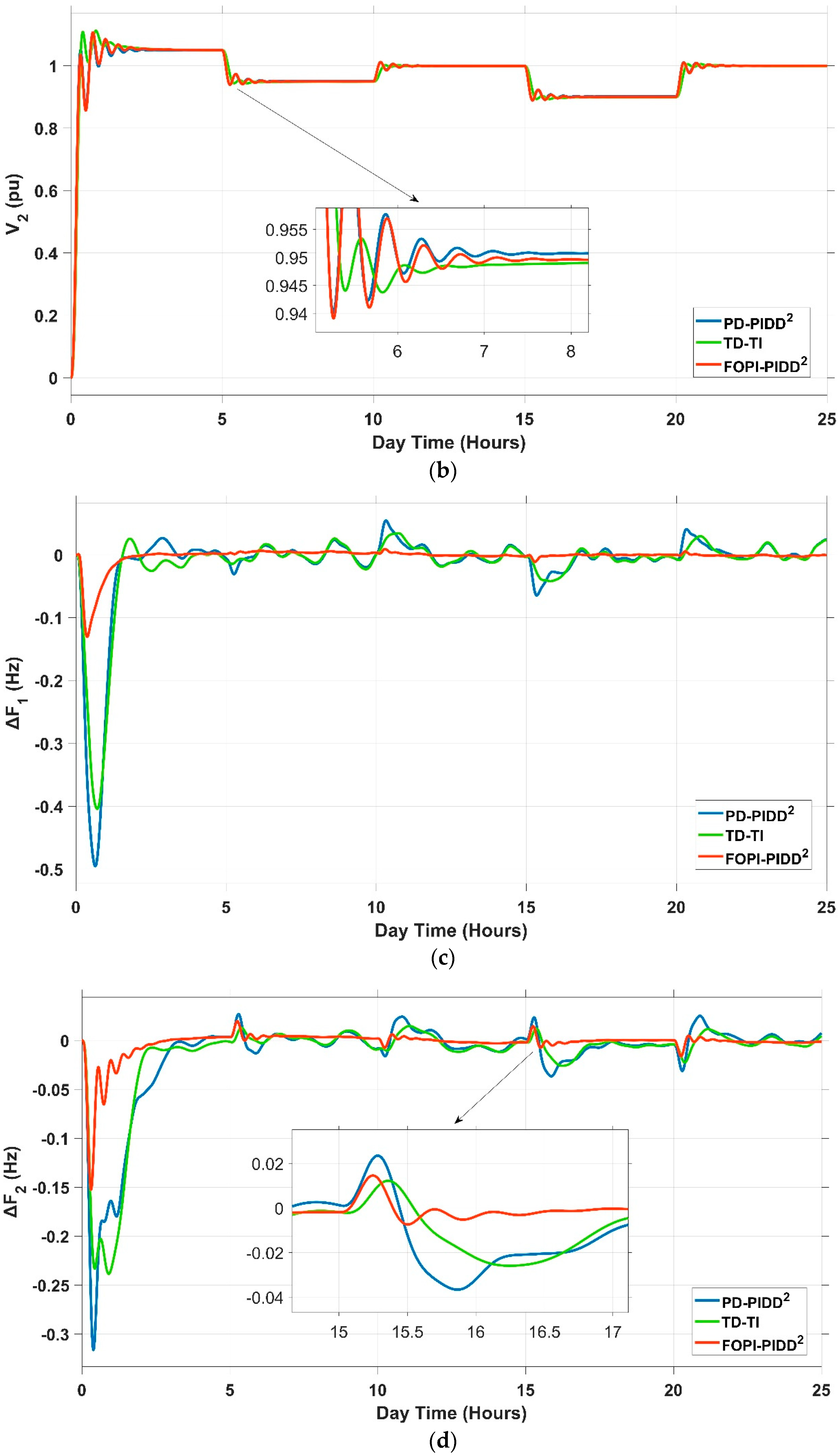 Mathematics 11 01387 g028b Mathematics 11 01387 g028b