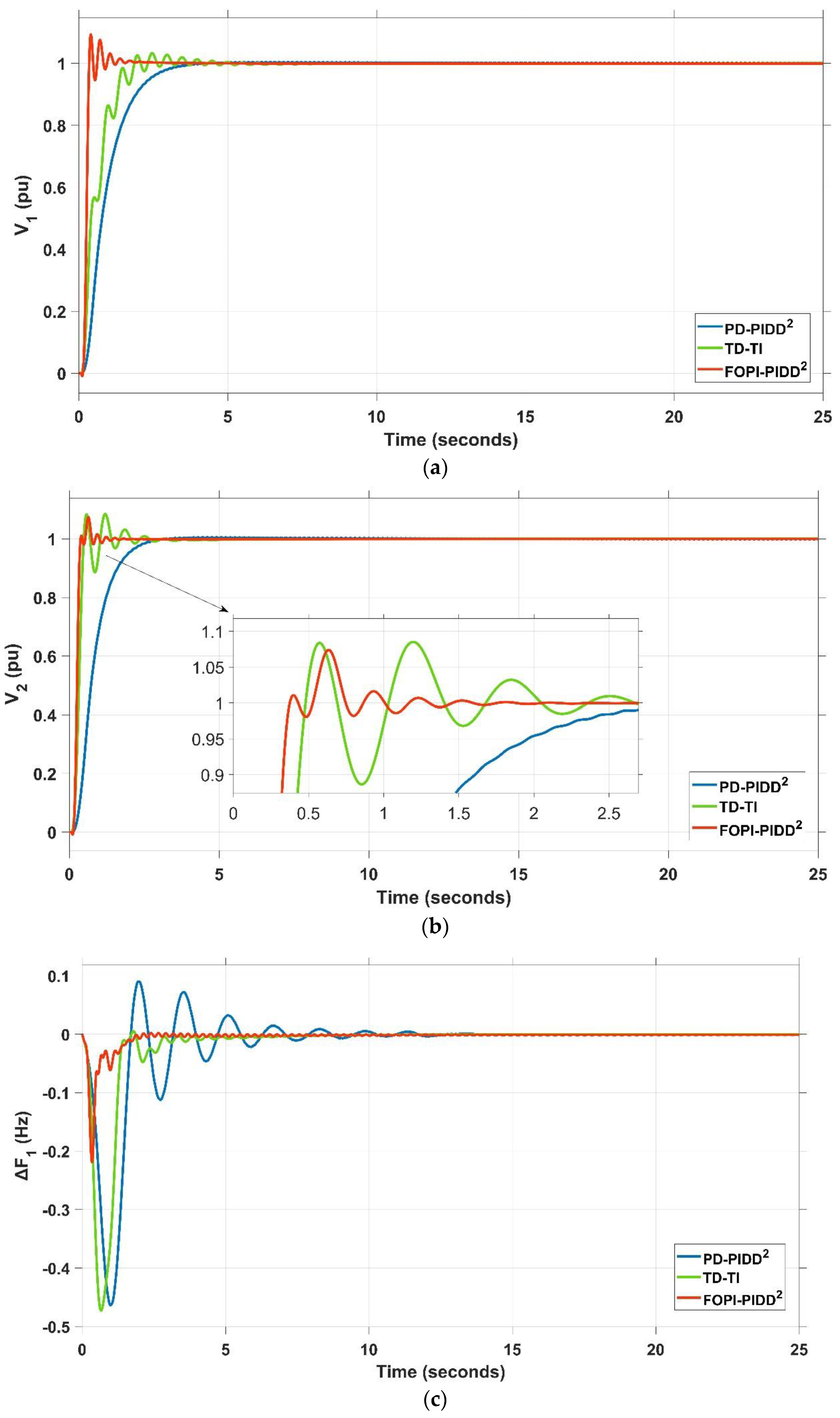 Mathematics 11 01387 g029a Mathematics 11 01387 g029a