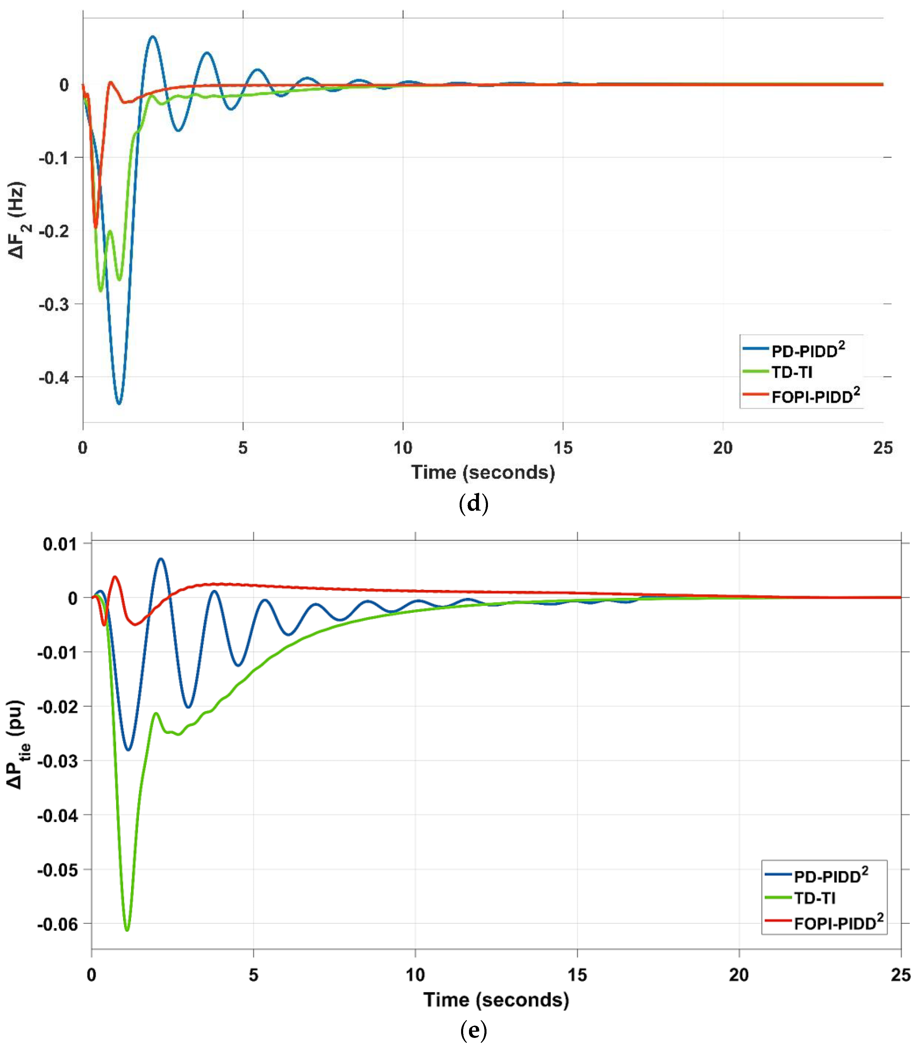 Mathematics 11 01387 g029b Mathematics 11 01387 g029b