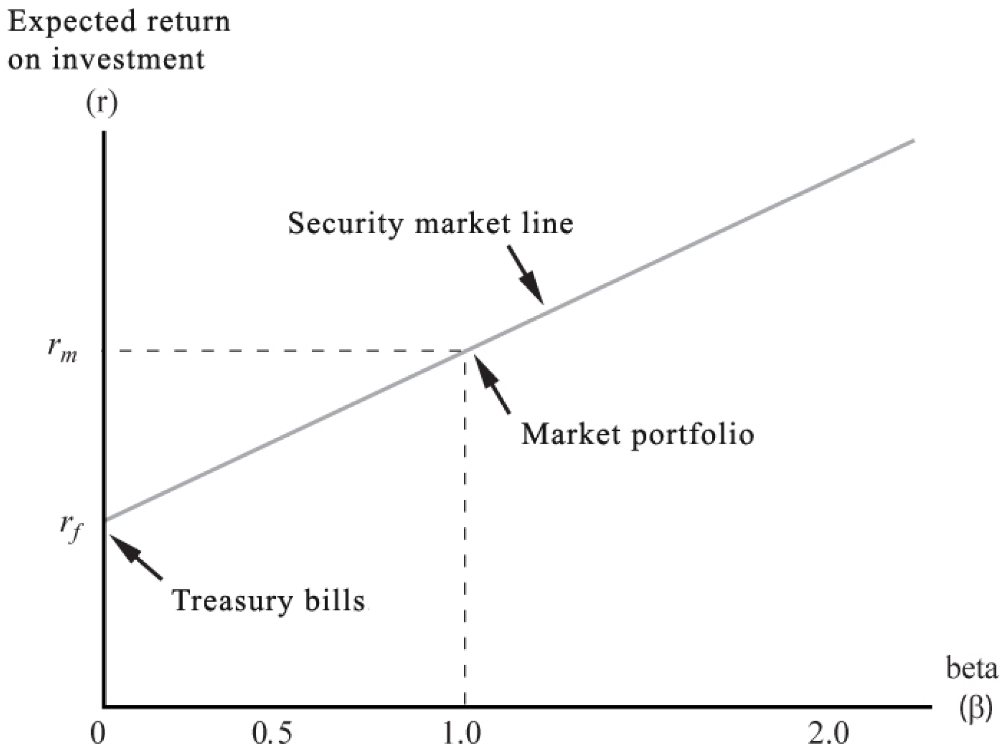 Mathematics 11 01394 g001 Mathematics 11 01394 g001