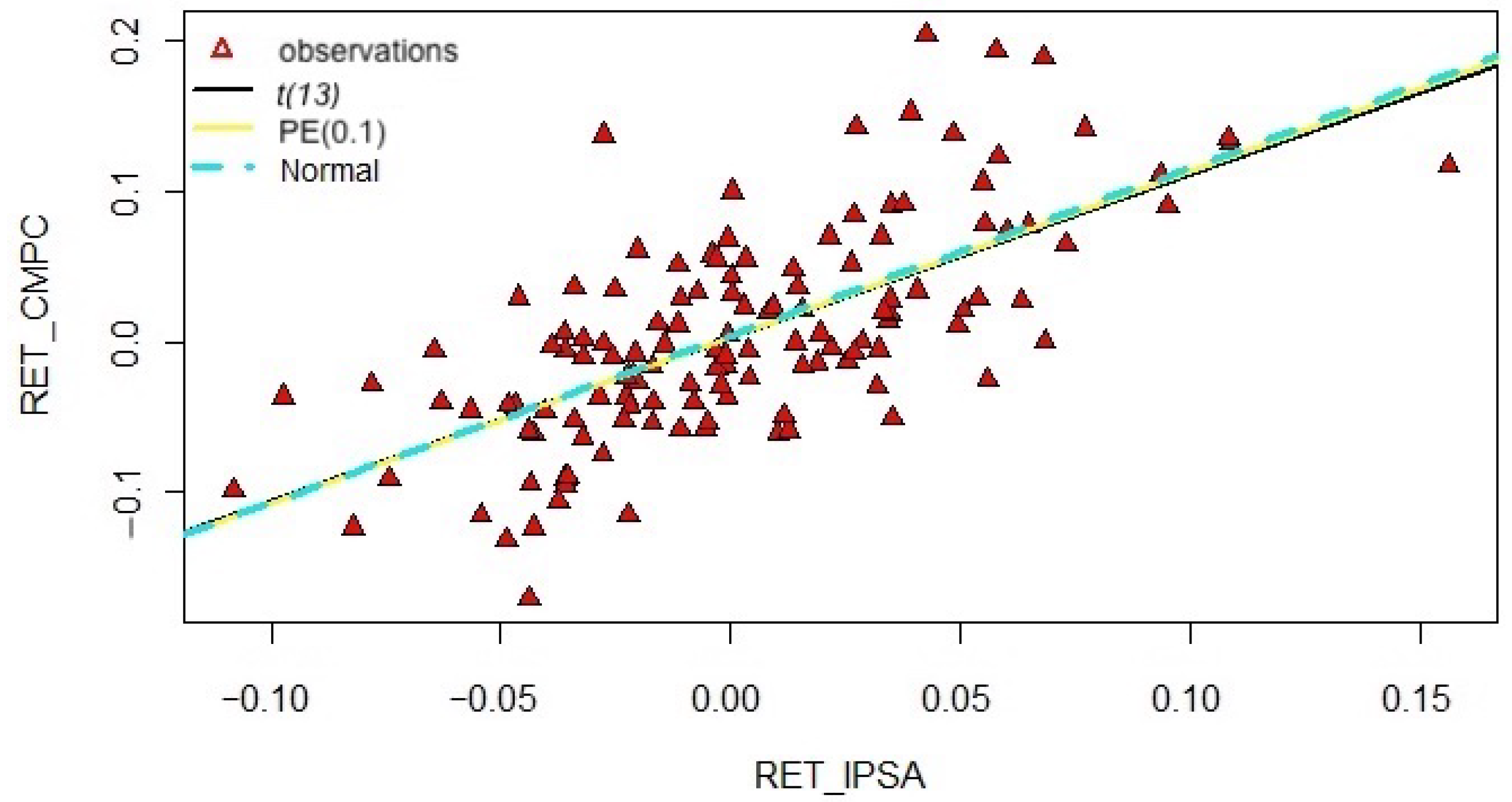 Mathematics 11 01394 g009 Mathematics 11 01394 g009